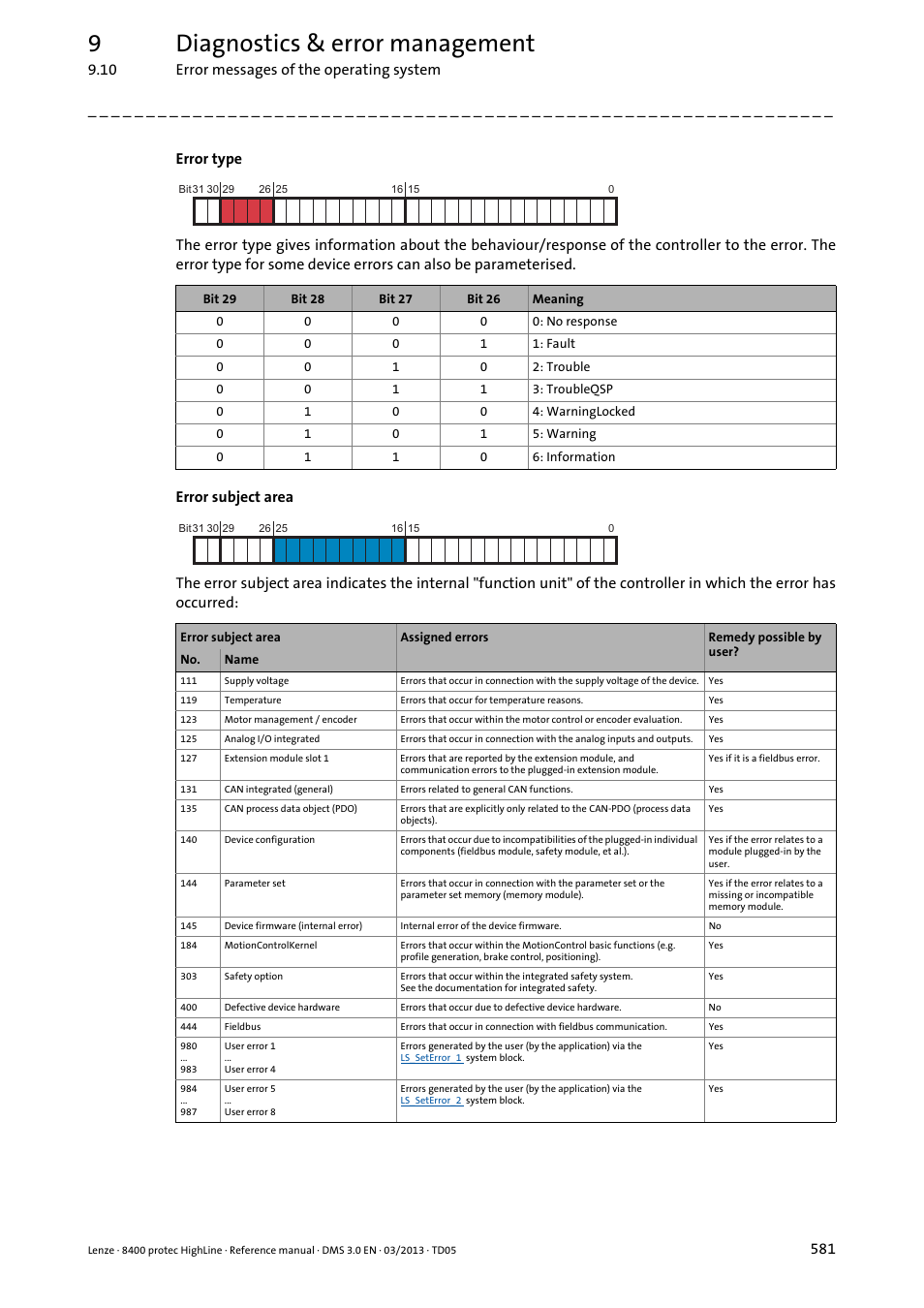 9diagnostics & error management | Lenze 8400 User Manual | Page 581 / 1494