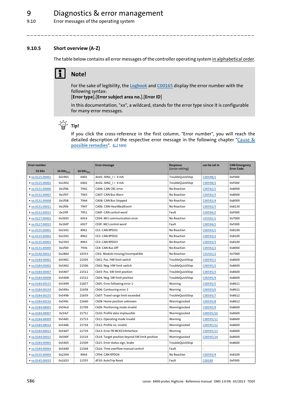 5 short overview (a-z), Short overview (a-z), Dicate the abbreviated warning or error | Short overview, A-z), Contains, Can be set, 9diagnostics & error management | Lenze 8400 User Manual | Page 586 / 1494