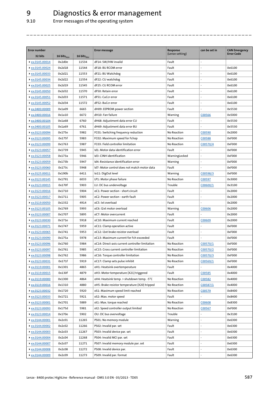 9diagnostics & error management, 10 error messages of the operating system | Lenze 8400 User Manual | Page 587 / 1494