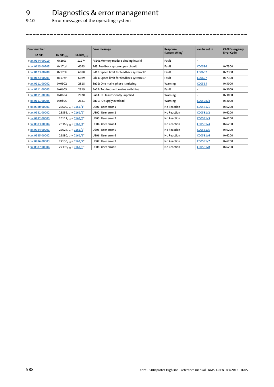 9diagnostics & error management | Lenze 8400 User Manual | Page 588 / 1494