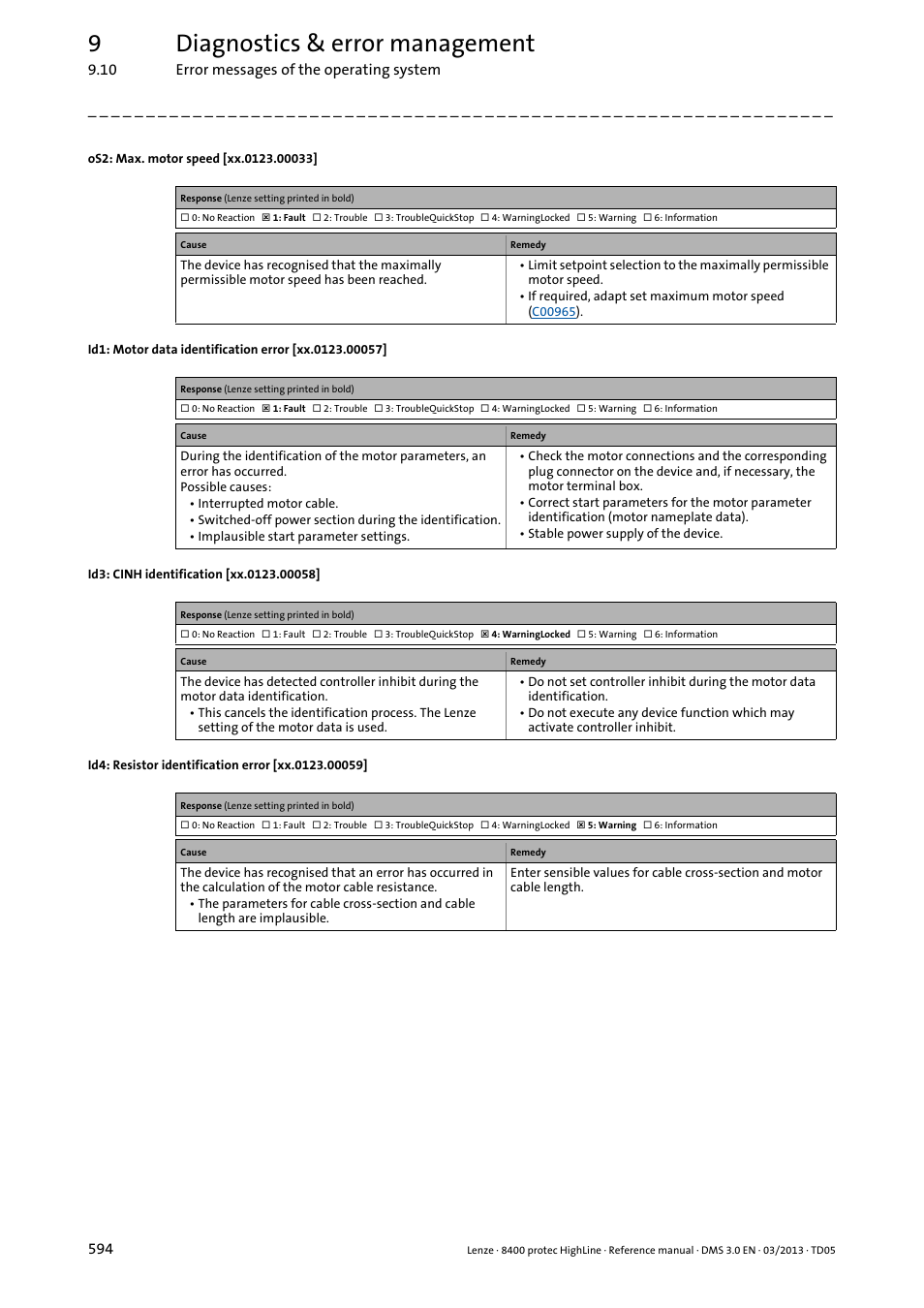 Os2: max. motor speed, Xx.0123.00057, Xx.0123.00058 | Xx.0123.00059, Xx.0123.00033, 9diagnostics & error management | Lenze 8400 User Manual | Page 594 / 1494