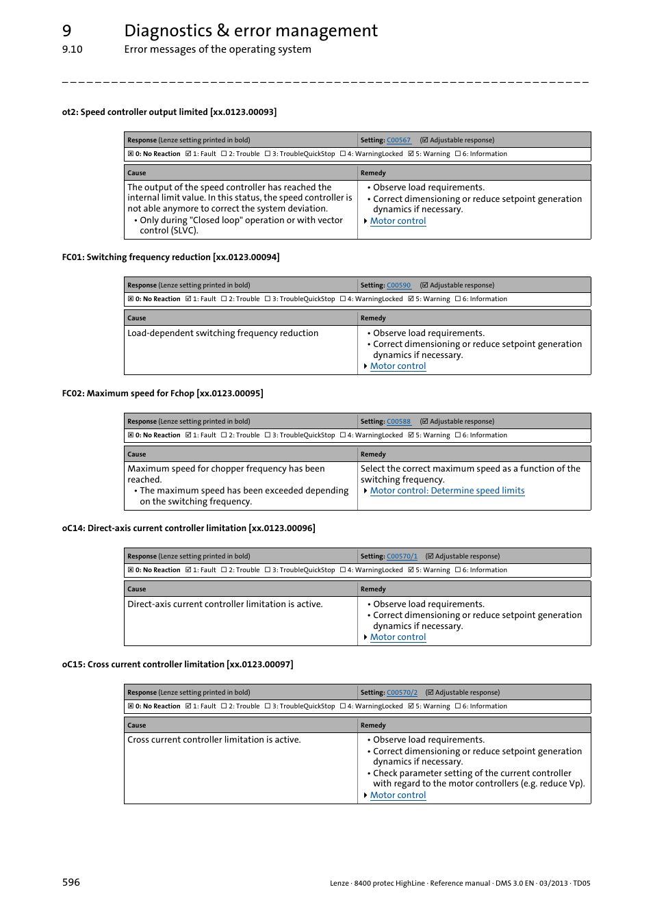 Xx.0123.00094, Xx.0123.00095, Xx.0123.00096 | Xx.0123.00097, Xx.0123.00093, 9diagnostics & error management | Lenze 8400 User Manual | Page 596 / 1494
