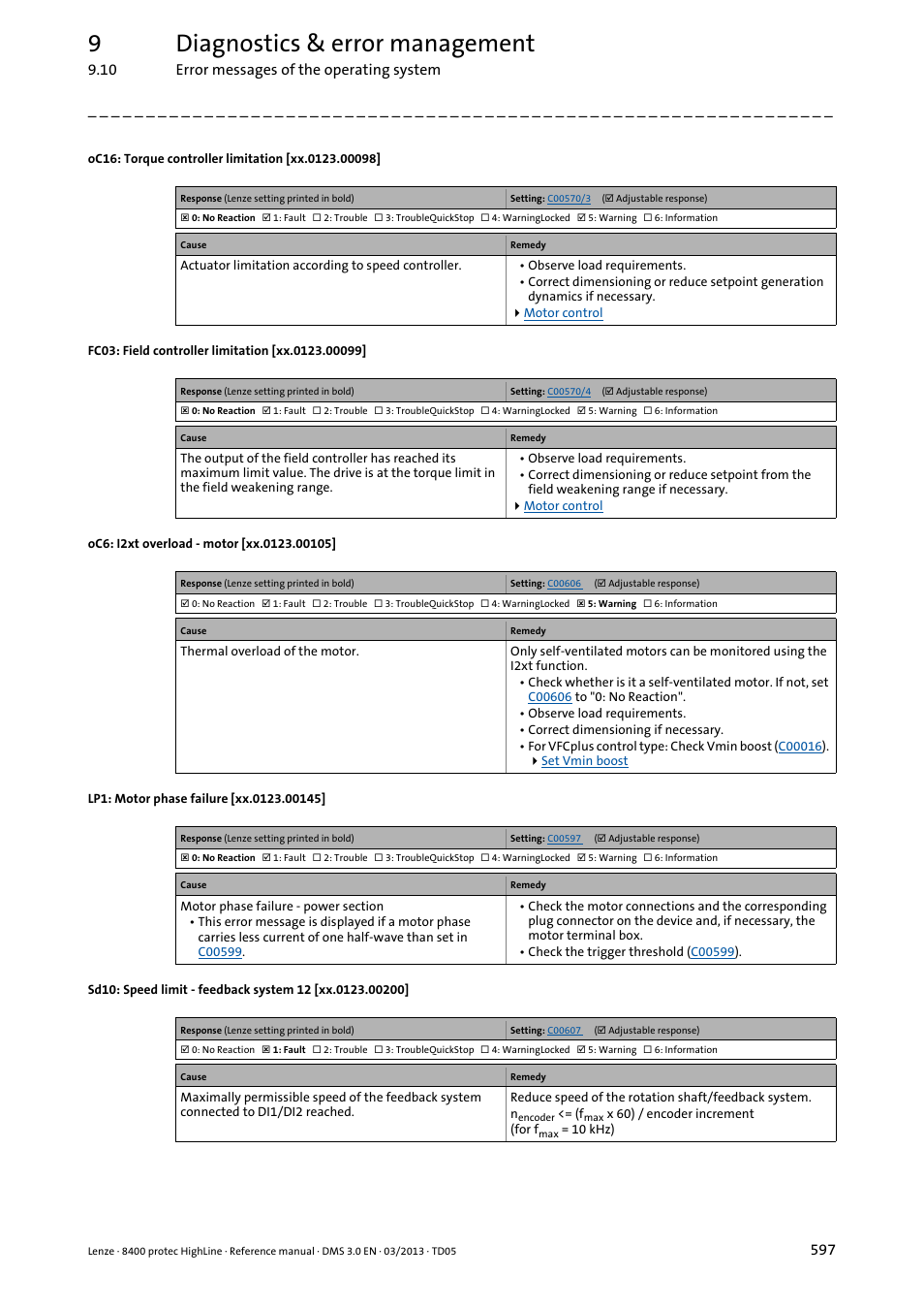 Oc6: i2xt motor overload, Oc6: i2xt overload motor, Error message | Lp1: motor phase failure, Xx.0123.00099, Xx.0123.00145, Xx.0123.00105, Xx.0123.00098, Xx.0123.00200, 9diagnostics & error management | Lenze 8400 User Manual | Page 597 / 1494