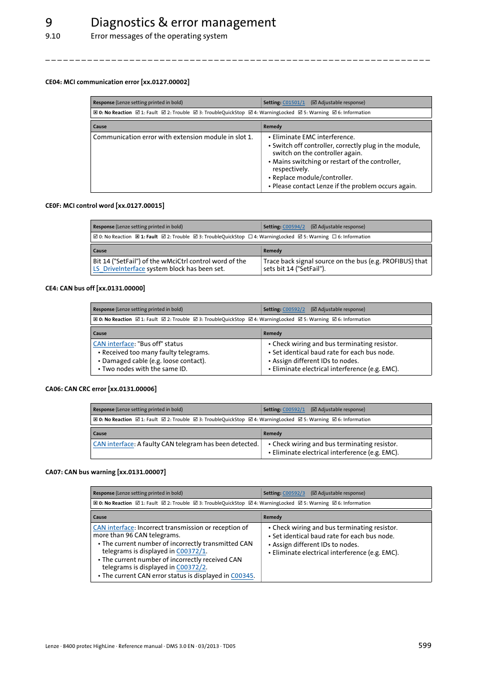 Xx.0131.00006, Xx.0131.00007, Xx.0127.00002 | Xx.0127.00015, Xx.0131.00000, 9diagnostics & error management | Lenze 8400 User Manual | Page 599 / 1494