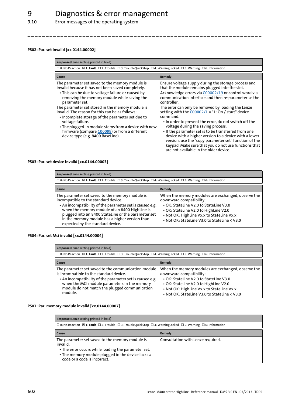 Ps03: par.set device invalid, Xx.0144.00002, Xx.0144.00003 | Xx.0144.00004, Xx.0144.00007, 9diagnostics & error management | Lenze 8400 User Manual | Page 602 / 1494