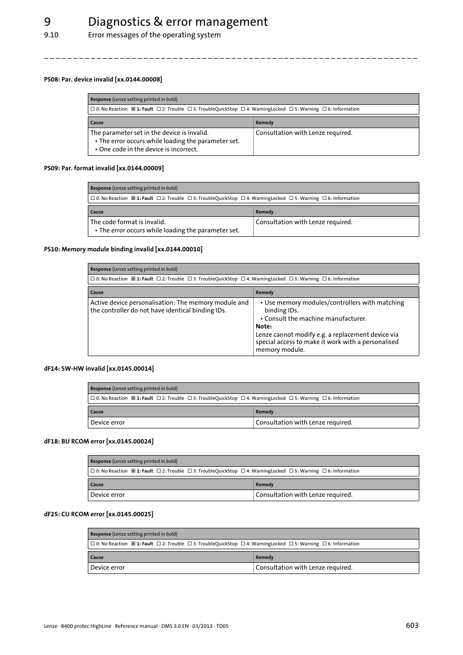 Ps10: invalid memory module binding, Error messag, Xx.0145.00014 | Xx.0145.00024, Xx.0145.00025, Xx.0144.00008, Xx.0144.00009, Xx.0144.00010, 9diagnostics & error management | Lenze 8400 User Manual | Page 603 / 1494