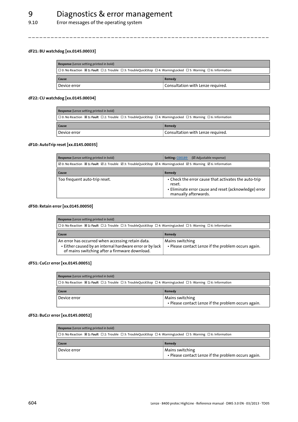 Xx.0145.00035, Xx.0145.00033, Xx.0145.00034 | Xx.0145.00050, Xx.0145.00051, Xx.0145.00052, 9diagnostics & error management | Lenze 8400 User Manual | Page 604 / 1494