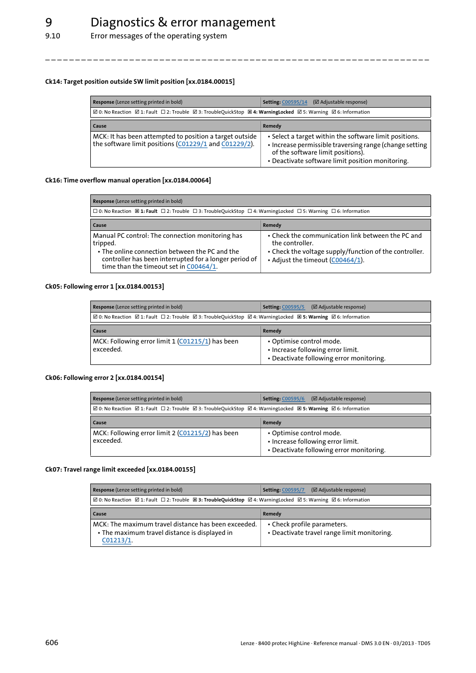 Ck16: time overflow manual control, Error m, Ck07: travel range limit exceeded | Ck05: error, following error 1, Ck06: error, following error 2, Will, Xx.0184.00153, Xx.0184.00154, Xx.0184.00155, Xx.0184.00015 | Lenze 8400 User Manual | Page 606 / 1494