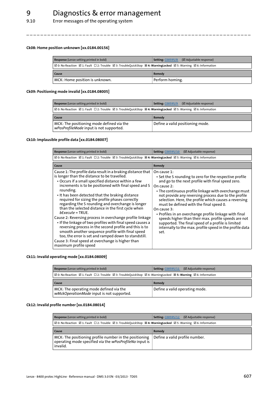 Message, Ck08: home position unknown, Xx.0184.00156 | Xx.0184.08005, Xx.0184.08007, Xx.0184.08009, Xx.0184.08014, 9diagnostics & error management | Lenze 8400 User Manual | Page 607 / 1494
