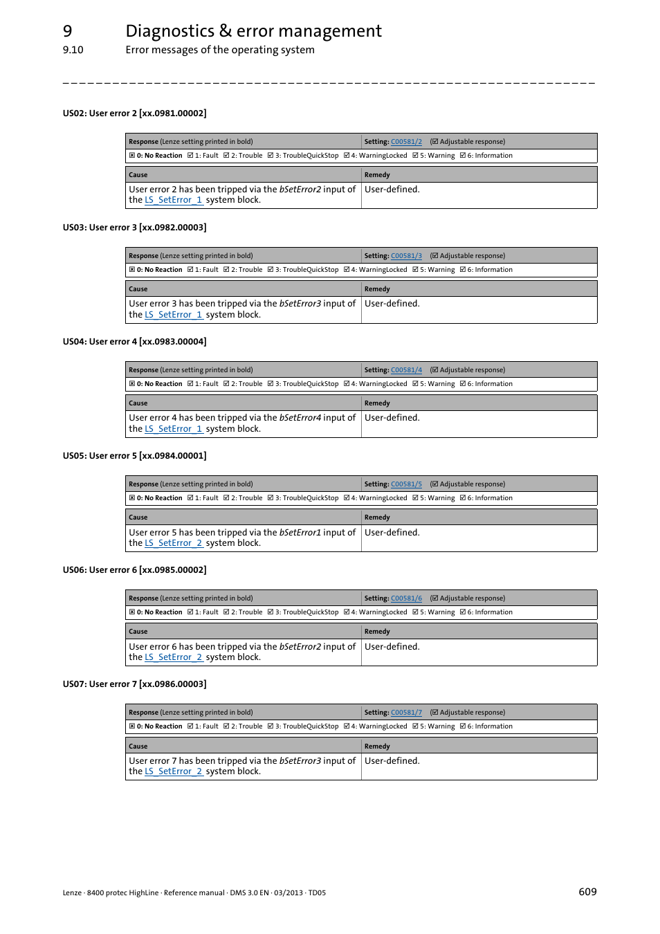Xx.0981.00002, Xx.0982.00003, Xx.0983.00004 | Xx.0984.00001, Xx.0985.00002, Xx.0986.00003, 9diagnostics & error management | Lenze 8400 User Manual | Page 609 / 1494