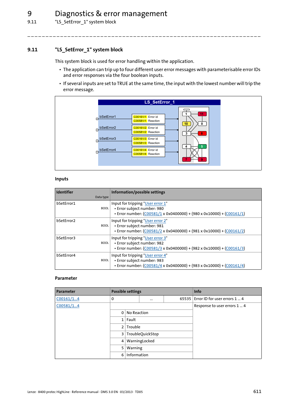 11 "ls_seterror_1" system block, Ls_seterror, Ls_seterror_1 | Ls_seterror_2, 9diagnostics & error management | Lenze 8400 User Manual | Page 611 / 1494