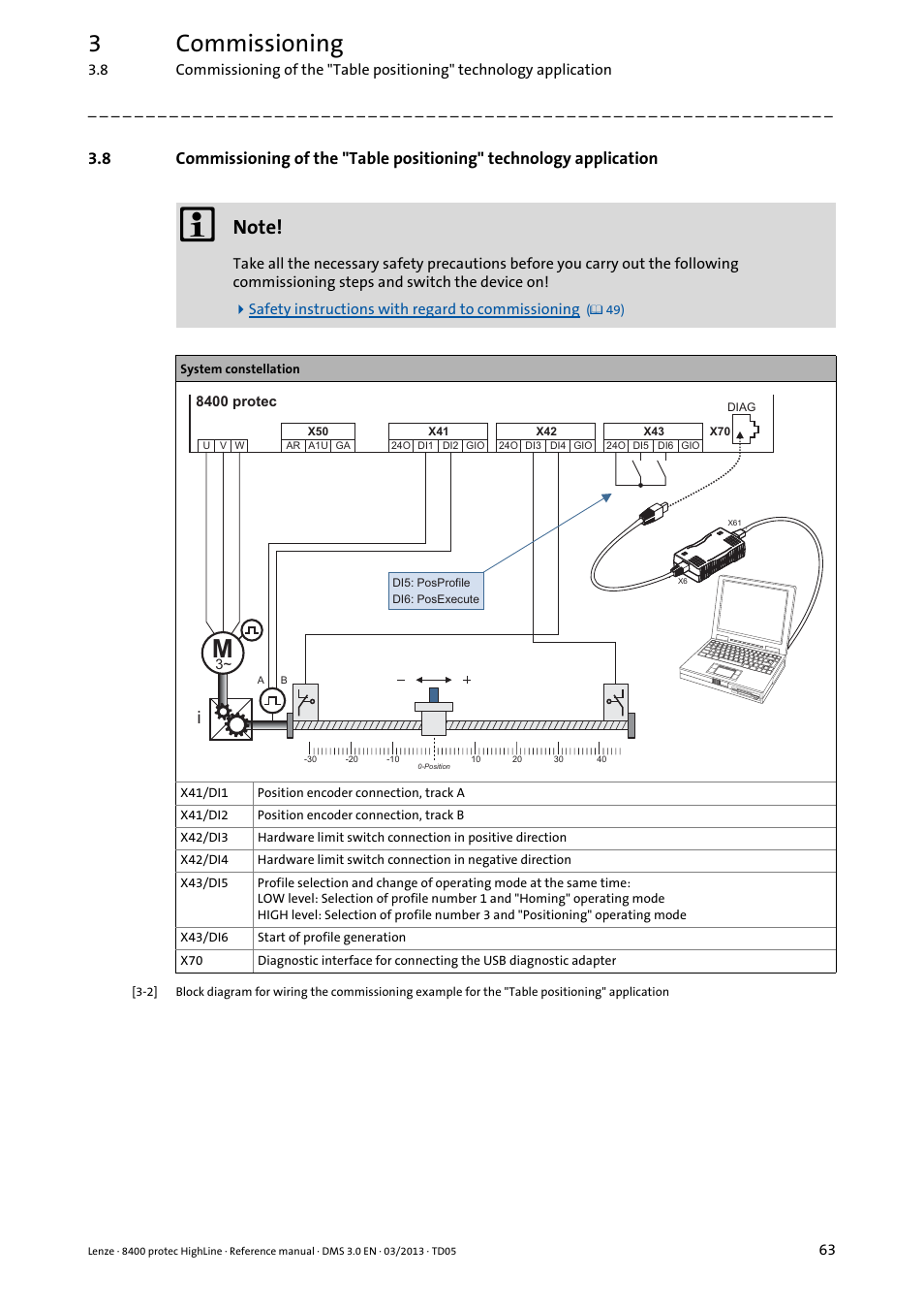 3commissioning | Lenze 8400 User Manual | Page 63 / 1494