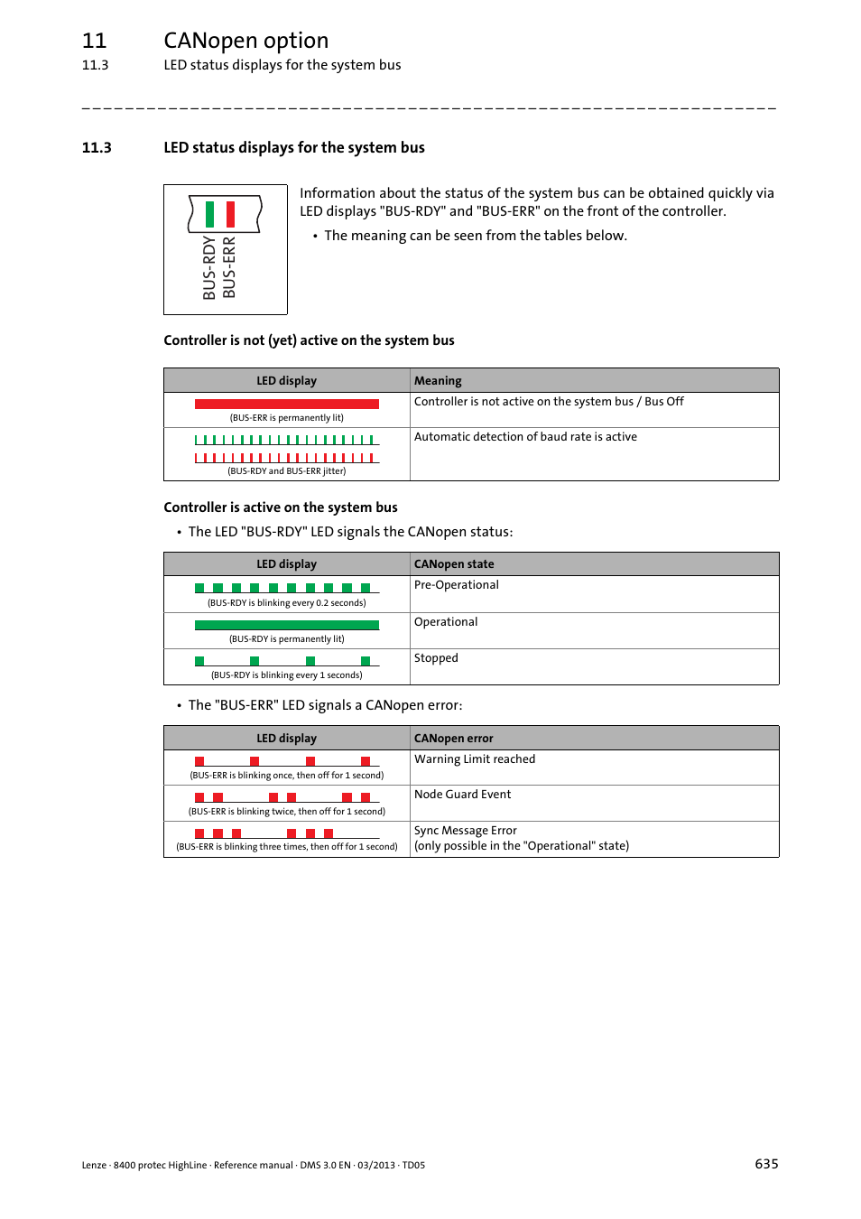 3 led status displays for the system bus, 11 canopen option | Lenze 8400 User Manual | Page 635 / 1494