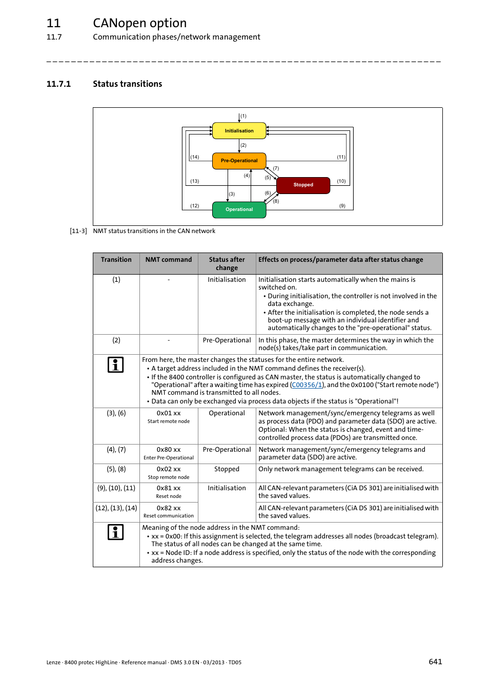 1 status transitions, Status transitions, 11 canopen option | Lenze 8400 User Manual | Page 641 / 1494