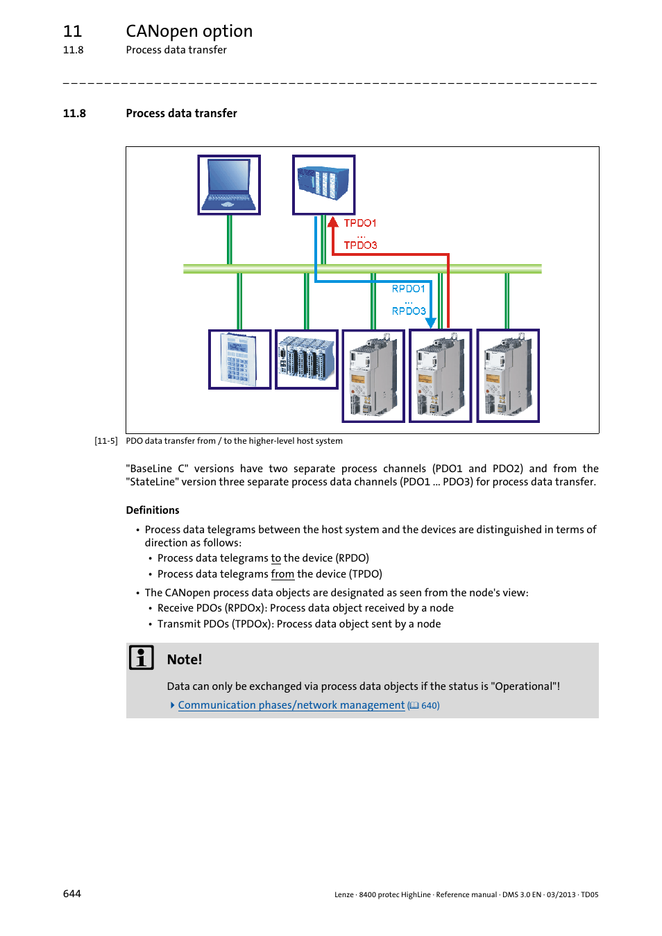 8 process data transfer, 11 canopen option | Lenze 8400 User Manual | Page 644 / 1494