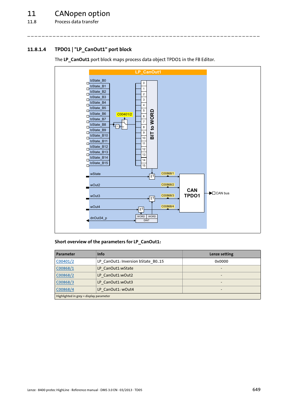 4 tpdo1 | "lp_canout1" port block, Tpdo1 | "lp_canout1" port block, Lp_canout1 | 11 canopen option, 7wr:25 | Lenze 8400 User Manual | Page 649 / 1494