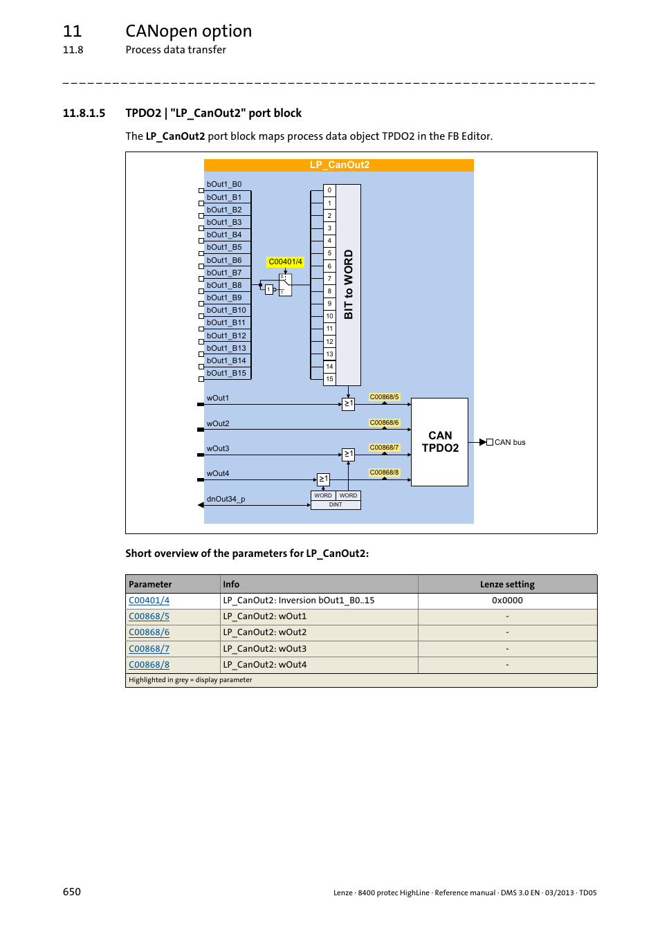 5 tpdo2 | "lp_canout2" port block, Tpdo2 | "lp_canout2" port block, 11 canopen option | 7wr:25 | Lenze 8400 User Manual | Page 650 / 1494