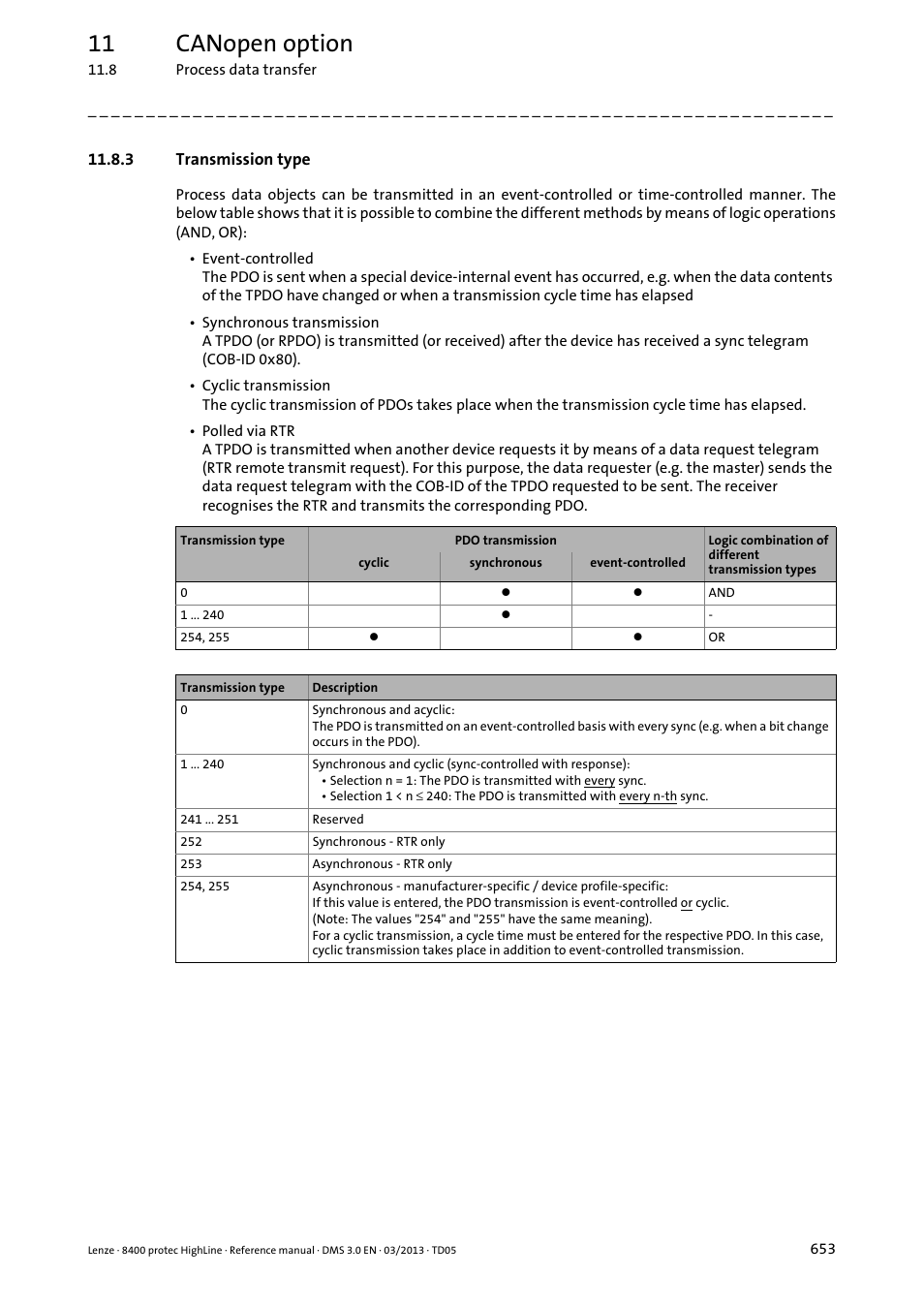 3 transmission type, Transmission type, 11 canopen option | Lenze 8400 User Manual | Page 653 / 1494