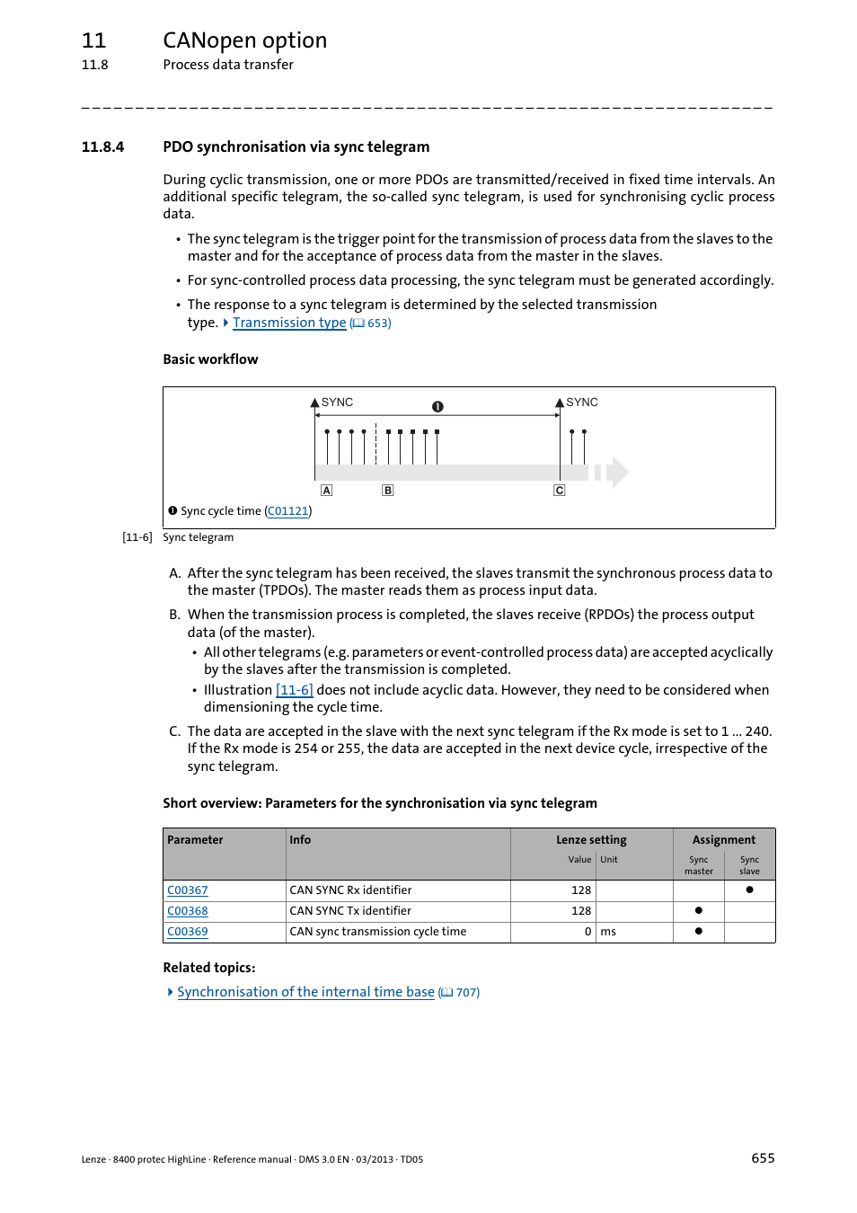 4 pdo synchronisation via sync telegram, Pdo synchronisation via sync telegram, 11 canopen option | Lenze 8400 User Manual | Page 655 / 1494