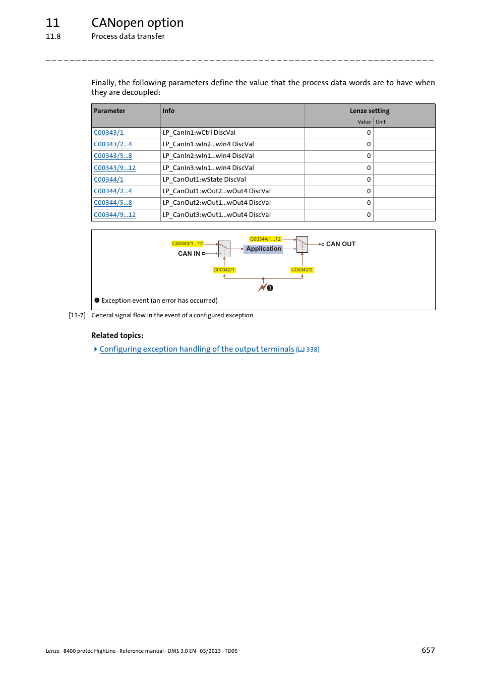 11 canopen option | Lenze 8400 User Manual | Page 657 / 1494