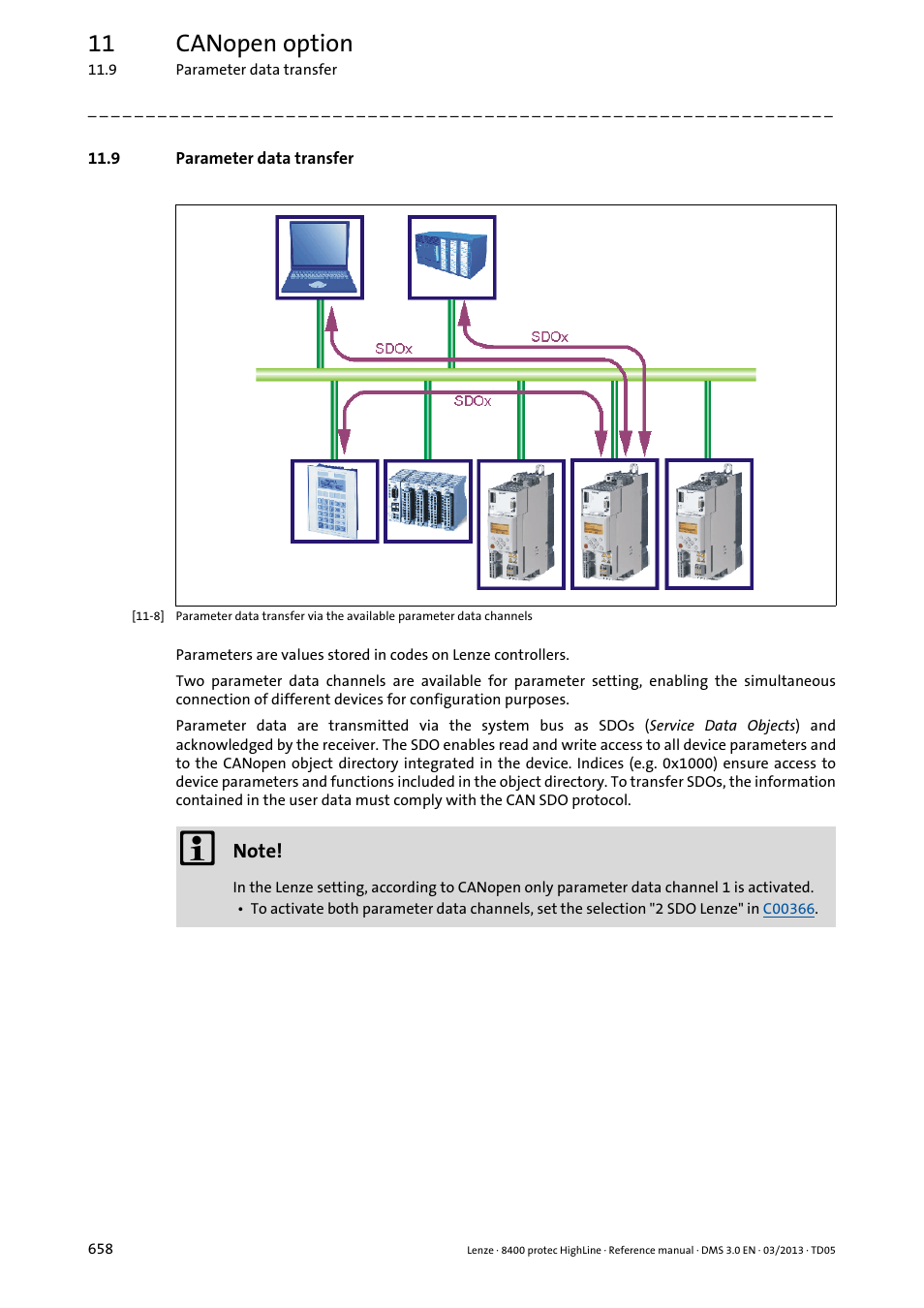 9 parameter data transfer, 11 canopen option | Lenze 8400 User Manual | Page 658 / 1494