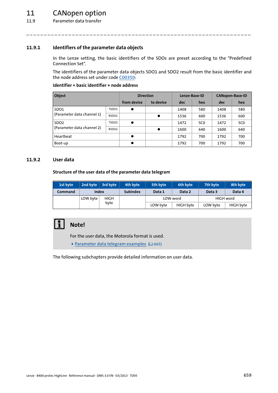 1 identifiers of the parameter data objects, 2 user data, Identifiers of the parameter data objects | User data, 11 canopen option | Lenze 8400 User Manual | Page 659 / 1494