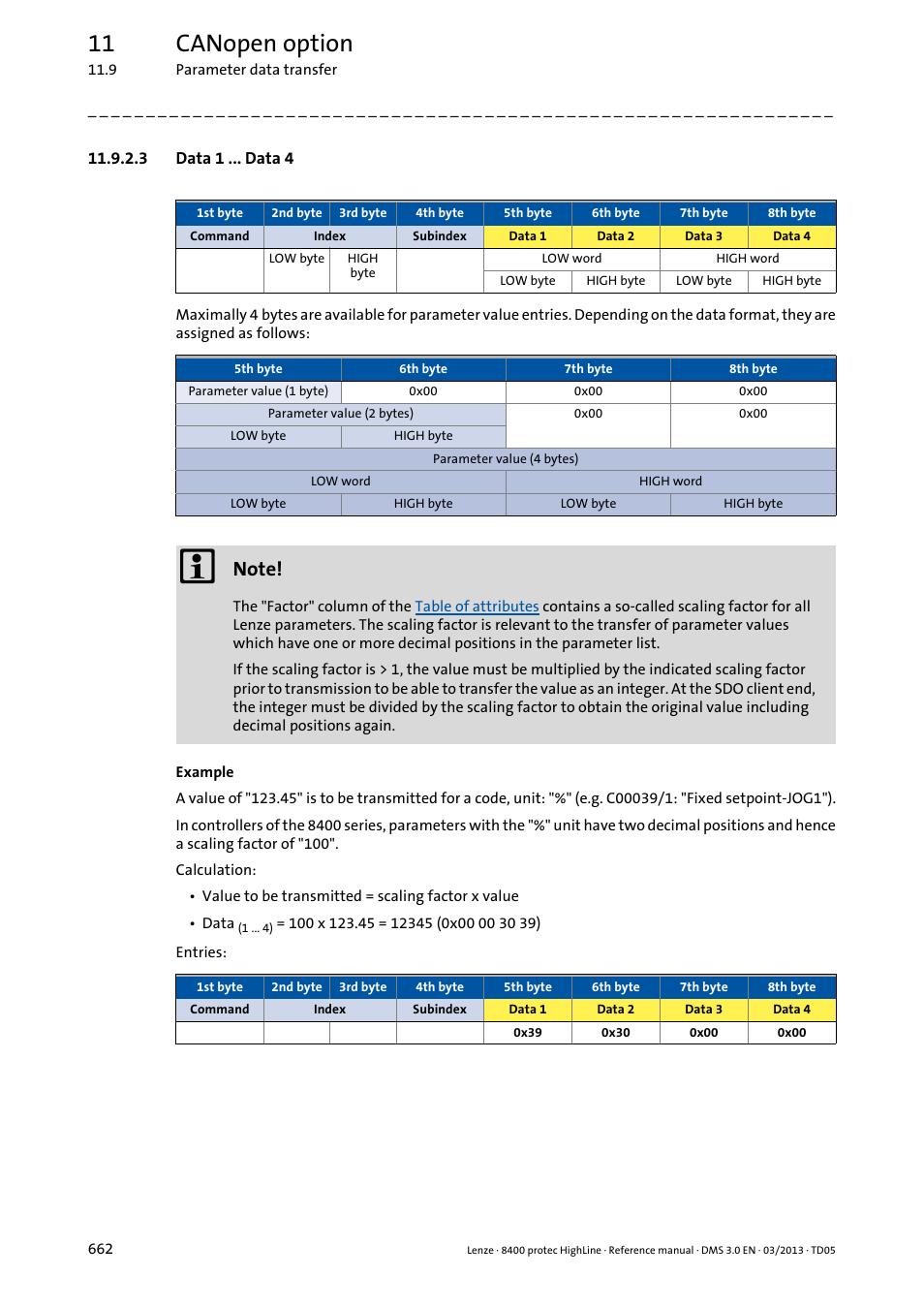 3 data 1 ... data 4, Data 1 ... data 4, 11 canopen option | Lenze 8400 User Manual | Page 662 / 1494