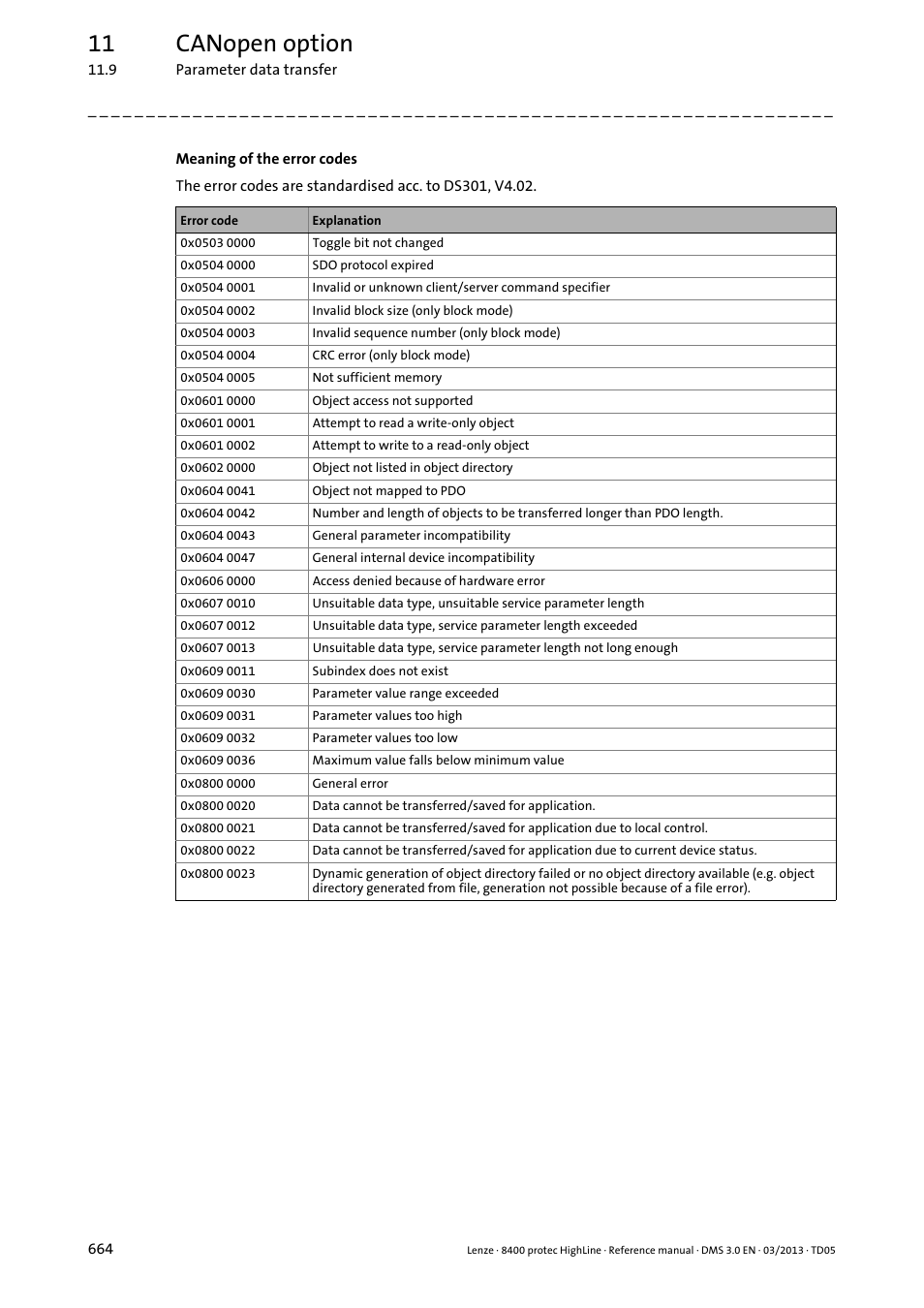 11 canopen option | Lenze 8400 User Manual | Page 664 / 1494