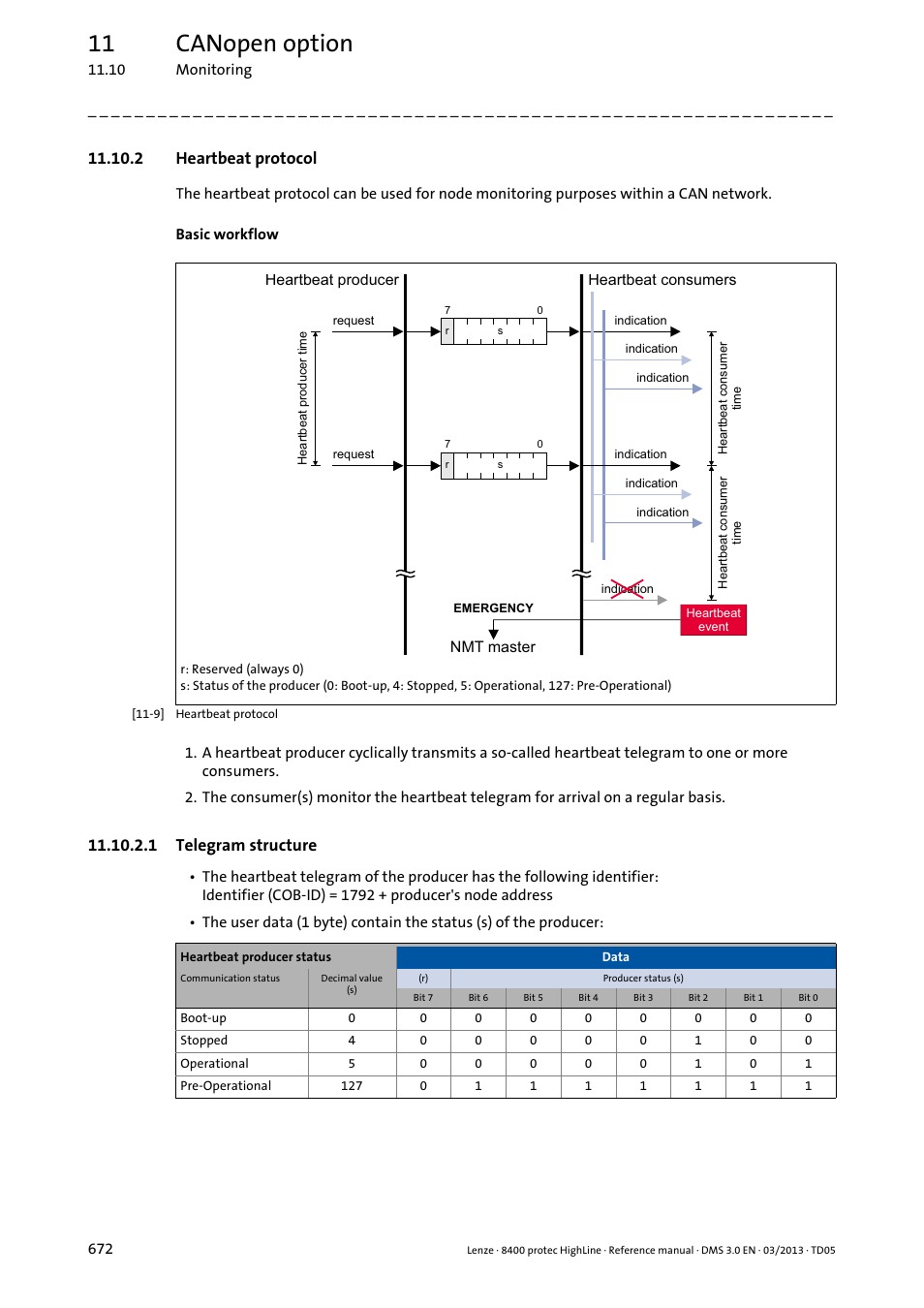 2 heartbeat protocol, 1 telegram structure, Telegram structure | Heartbeat protocol, 11 canopen option | Lenze 8400 User Manual | Page 672 / 1494