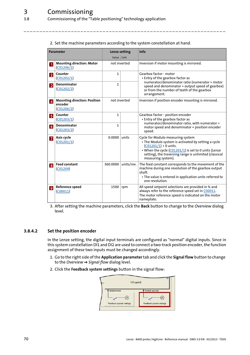 2 set the position encoder, Set the position encoder, 3commissioning | Lenze 8400 User Manual | Page 70 / 1494