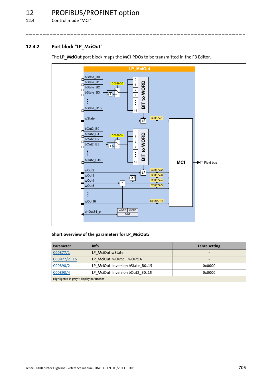 2 port block "lp_mciout, Port block "lp_mciout, Lp_mciout | 12 profibus/profinet option, 7wr:25 | Lenze 8400 User Manual | Page 705 / 1494