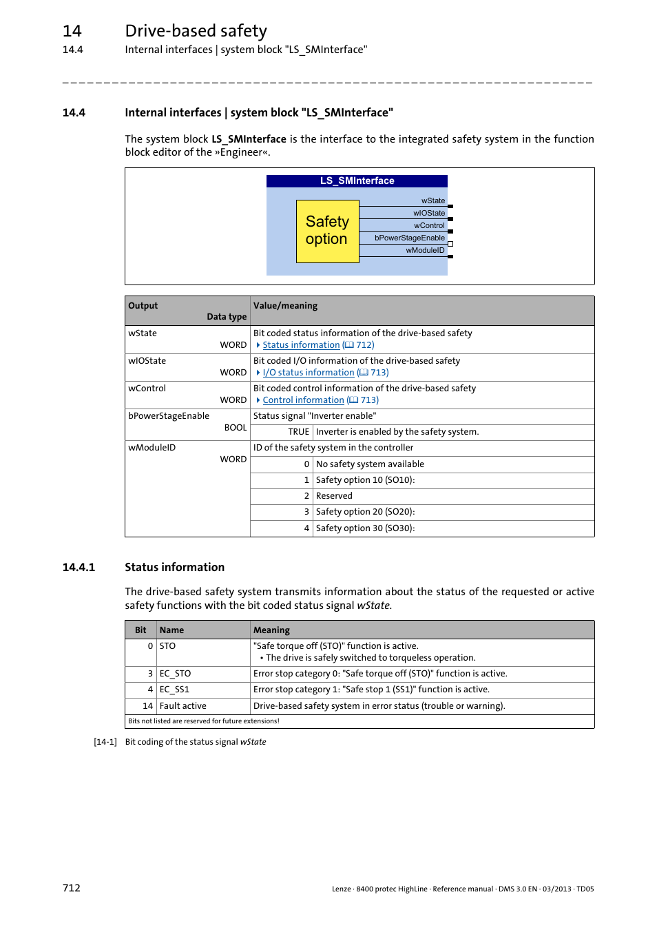 1 status information, Status information, Ls_sminterface | 14 drive-based safety, 6dihw\ rswlrq | Lenze 8400 User Manual | Page 712 / 1494