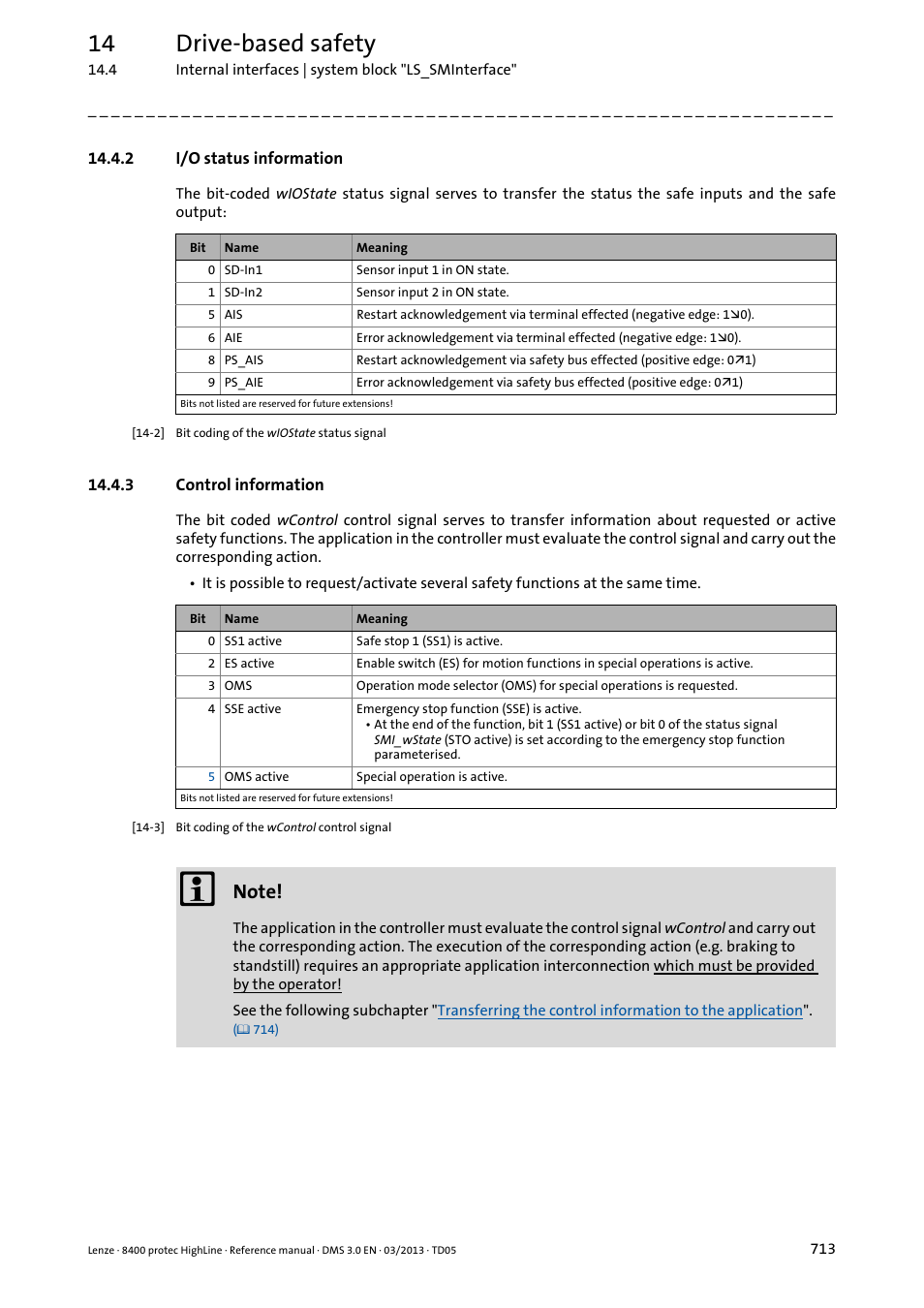 2 i/o status information, 3 control information, I/o status information | Control information, I/o status information ( 713), Control information ( 713), 14 drive-based safety | Lenze 8400 User Manual | Page 713 / 1494