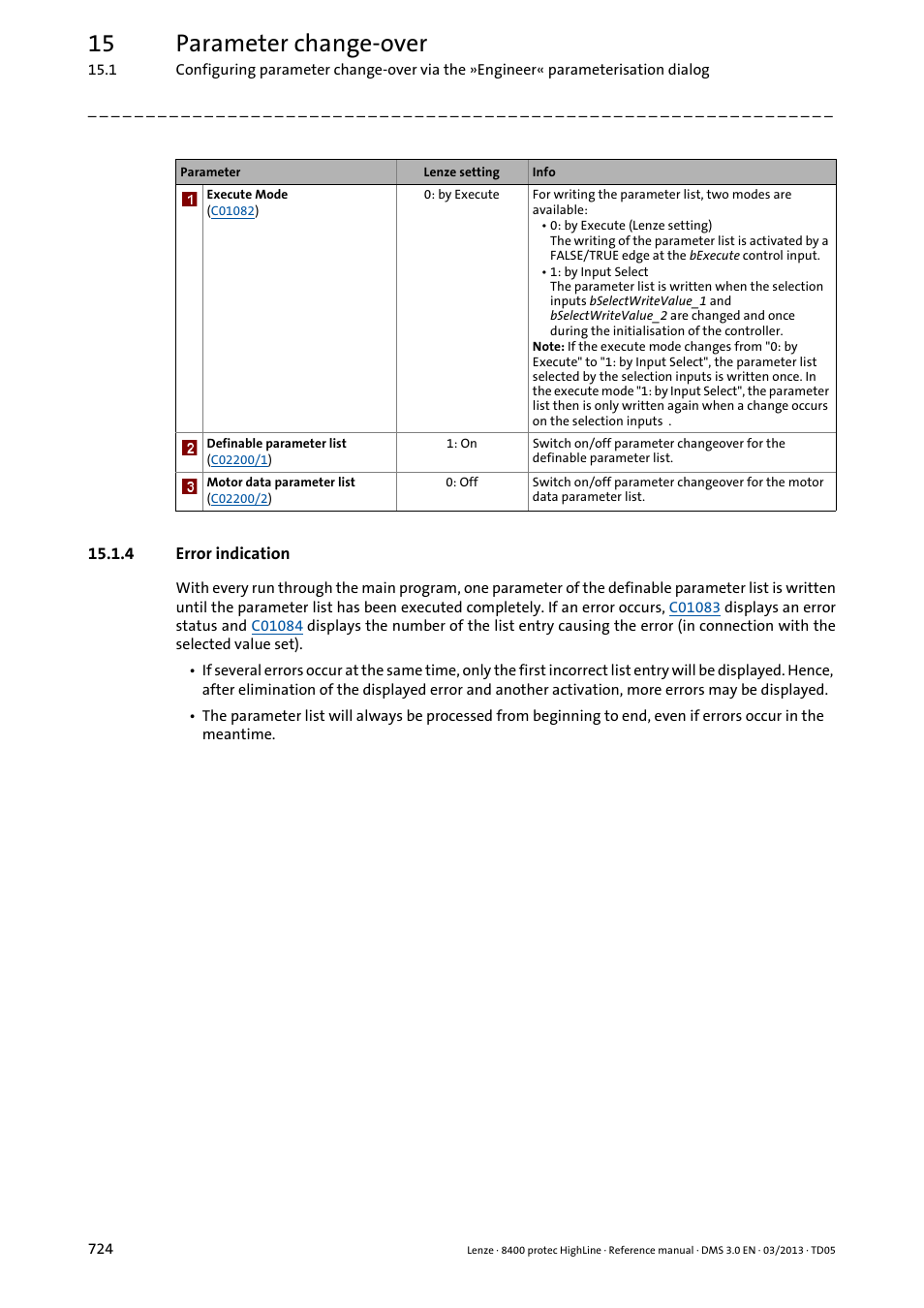 4 error indication, Error indication, 15 parameter change-over | Lenze 8400 User Manual | Page 724 / 1494