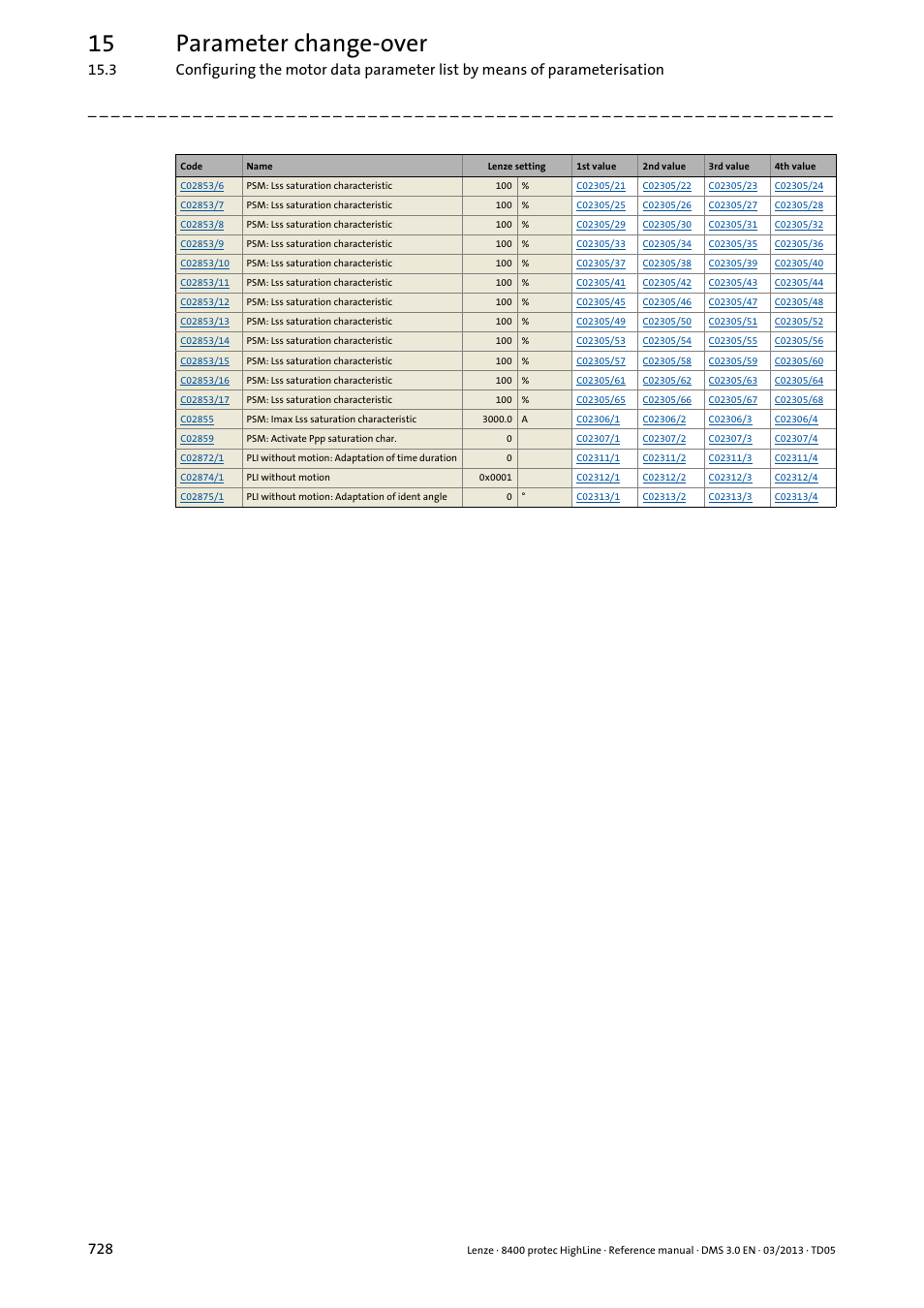 15 parameter change-over | Lenze 8400 User Manual | Page 728 / 1494