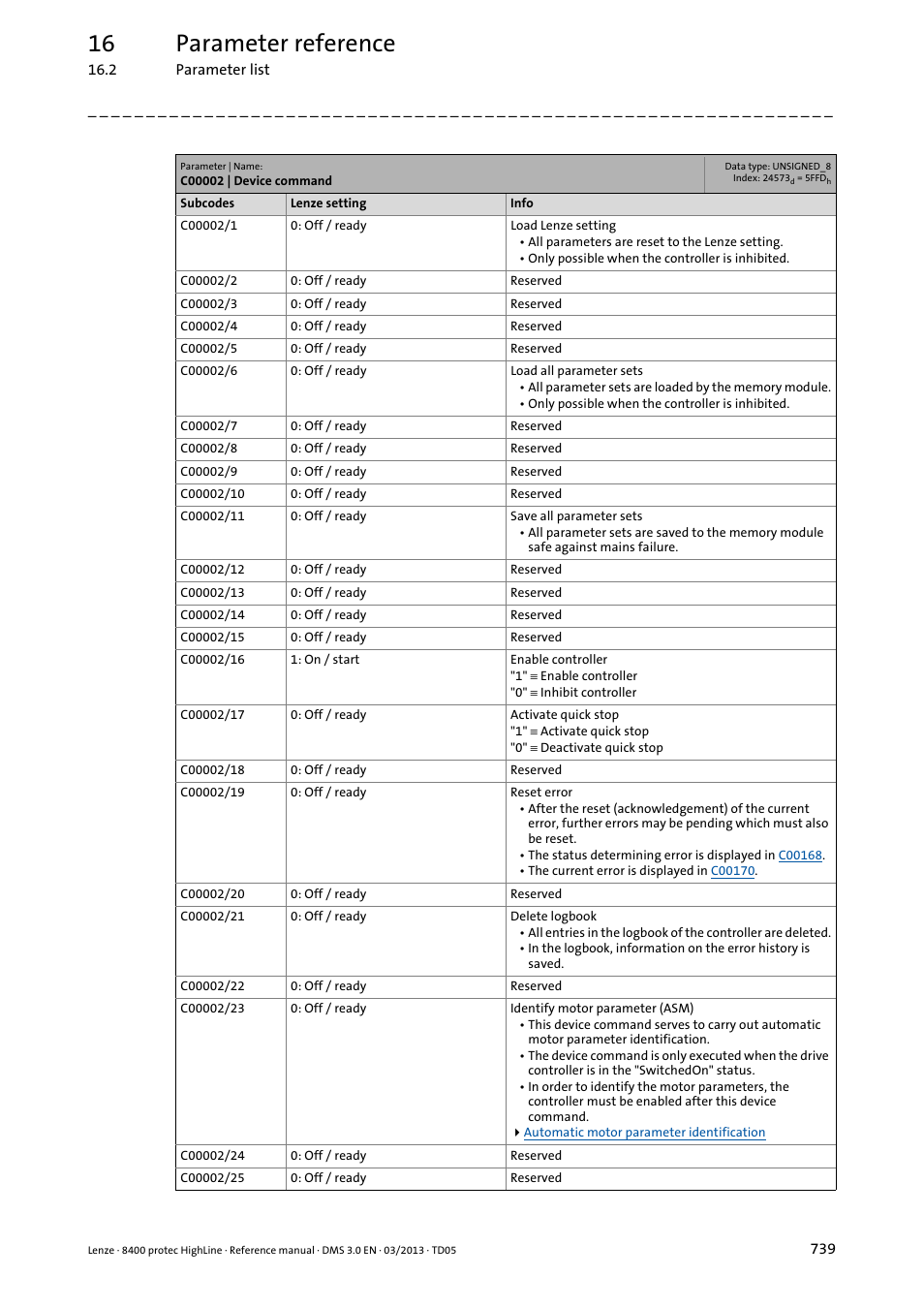 16 parameter reference | Lenze 8400 User Manual | Page 739 / 1494