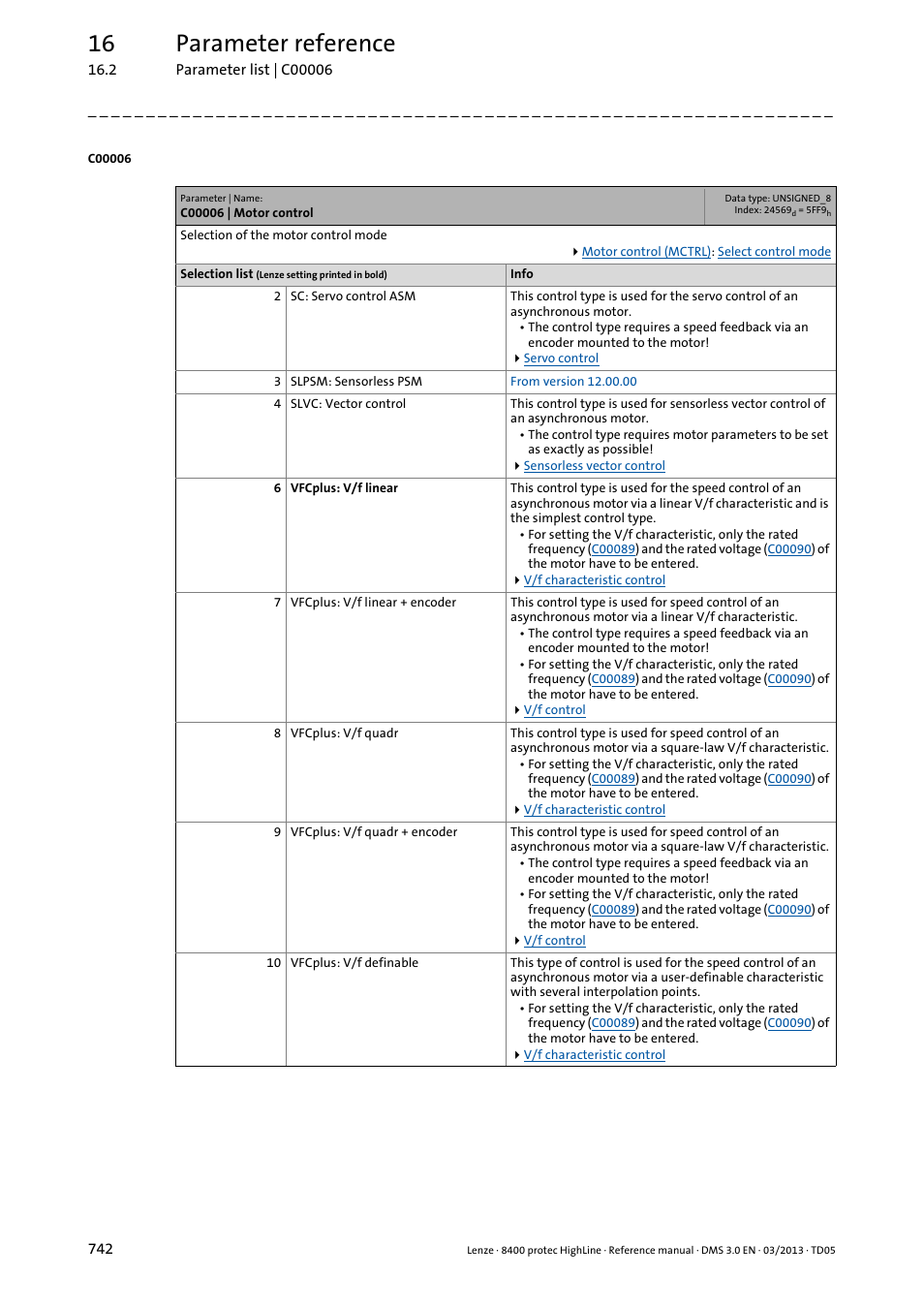 C00006 | motor control, T in, C00006 | 16 parameter reference | Lenze 8400 User Manual | Page 742 / 1494