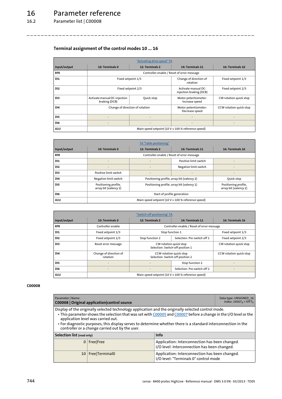 C00008 | original application|control source, 16 parameter reference, Terminal assignment of the control modes 10 | Lenze 8400 User Manual | Page 744 / 1494