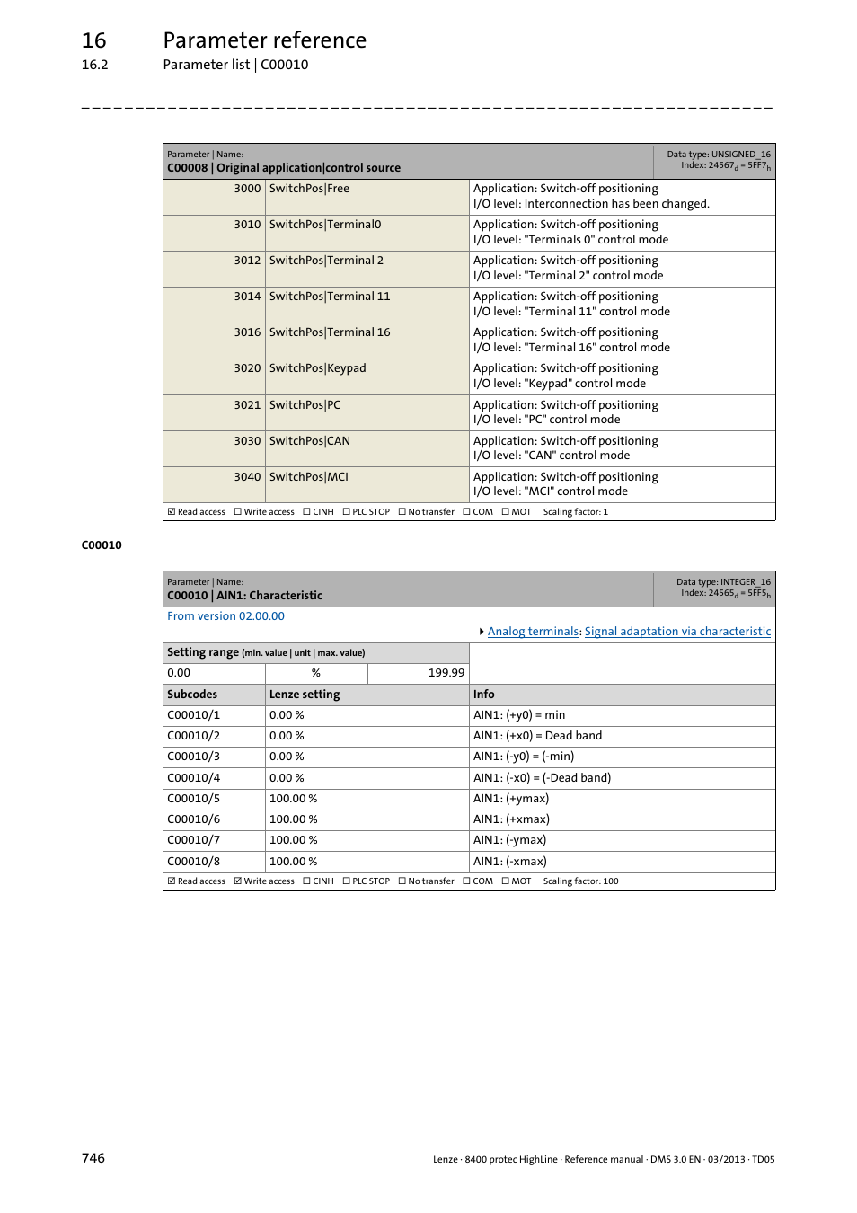 C00010 | ain1: characteristic, C00010, C00010/1 | C00010/2, C00010/3, C00010/4, C00010/5, C00010/6, C00010/7, C00010/8 | Lenze 8400 User Manual | Page 746 / 1494