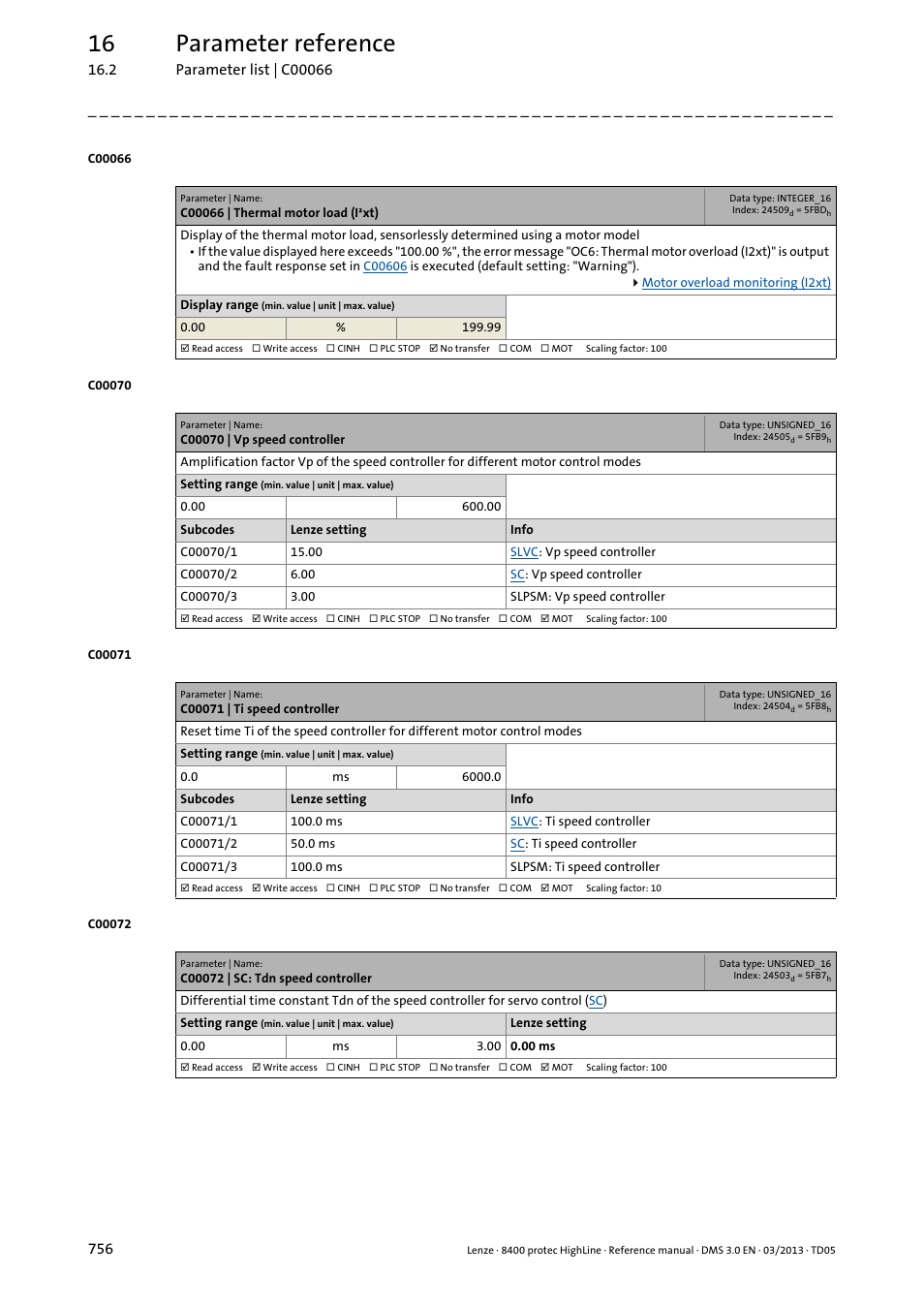 C00066 | thermal motor load (i·xt), C00070 | vp speed controller, C00071 | ti speed controller | C00072 | sc: tdn speed controller, C00066, C00070/1, C00071/1, C00070/2, C00071/2, C00070/3 | Lenze 8400 User Manual | Page 756 / 1494