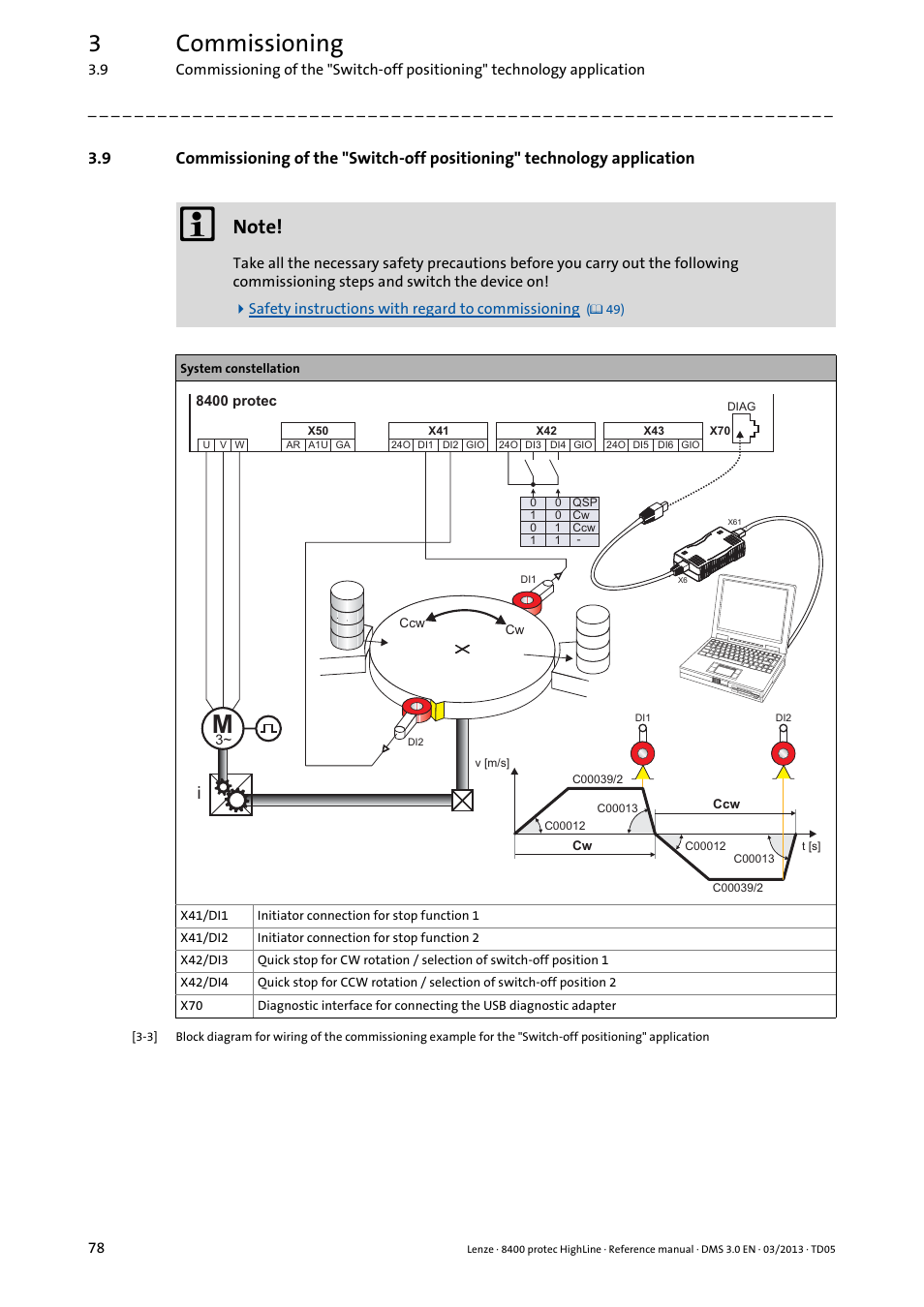 3commissioning | Lenze 8400 User Manual | Page 78 / 1494