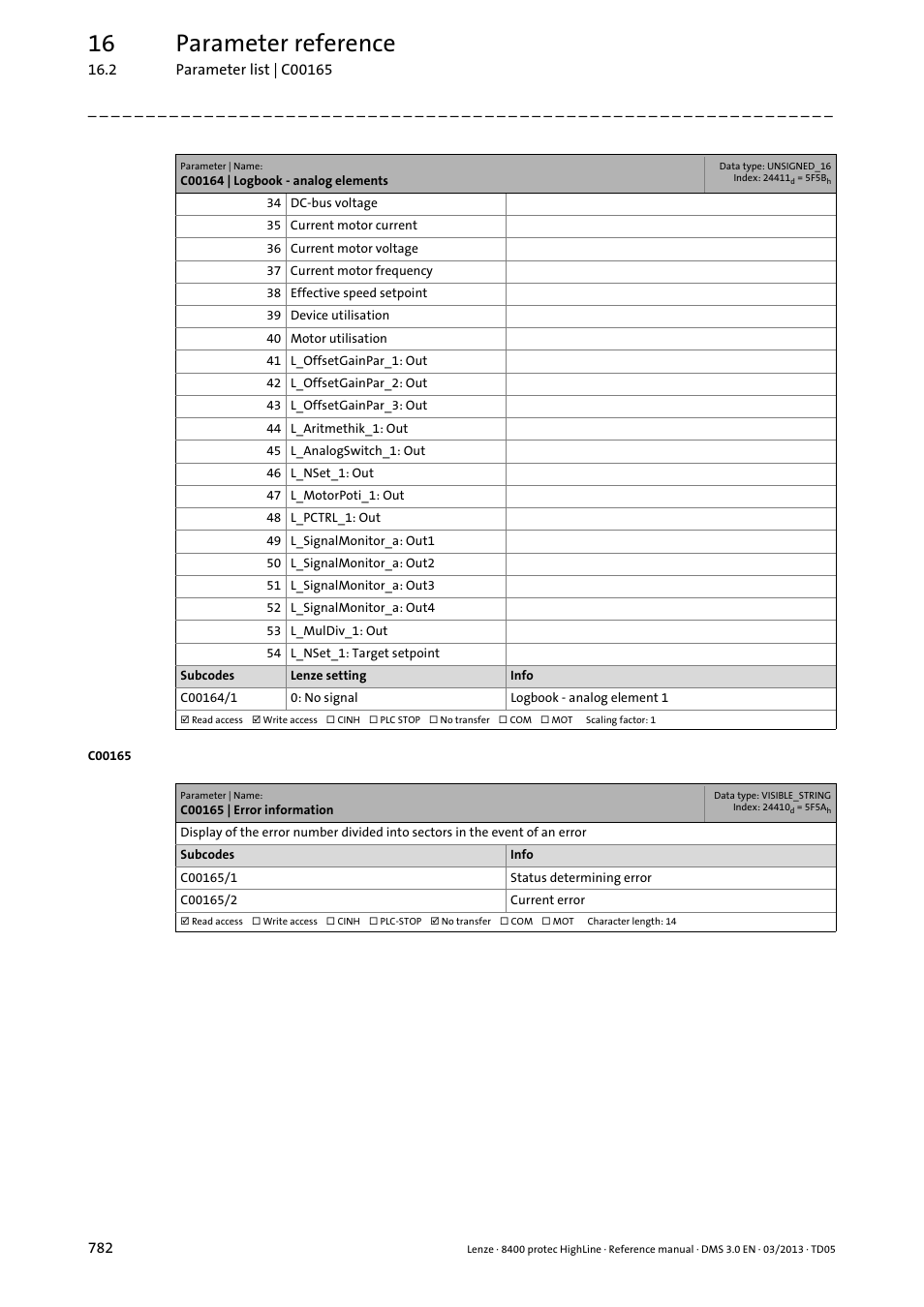 C00165 | error information, C00165/1, C00165/2 | C00165, 16 parameter reference | Lenze 8400 User Manual | Page 782 / 1494