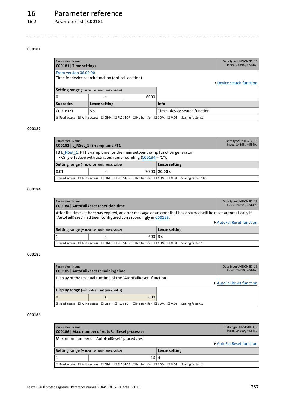 C00181 | time settings, C00182 | l_nset_1: s-ramp time pt1, C00184 | autofailreset repetition time | C00185 | autofailreset remaining time, C00186 | max. number of autofailreset processes, Or the time set in, C00181/1, The 7-s, C00182, C00184 | Lenze 8400 User Manual | Page 787 / 1494