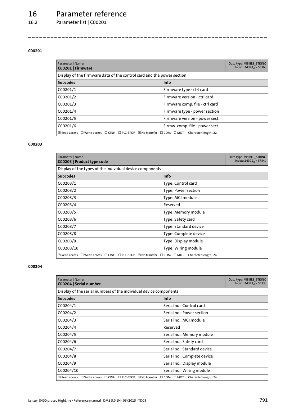 C00201 | firmware, C00203 | product type code, C00204 | serial number | C00201/1, C00203/1, C00204/1, 16 parameter reference | Lenze 8400 User Manual | Page 791 / 1494
