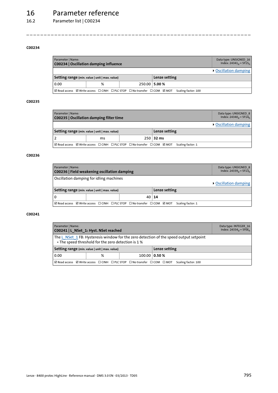 C00234 | oscillation damping influence, C00235 | oscillation damping filter time, C00236 | field weakening oscillation damping | C00241 | l_nset_1: hyst. nset reached, C00234, C00236, Is increased, th, N damping, C00235, Shou | Lenze 8400 User Manual | Page 795 / 1494