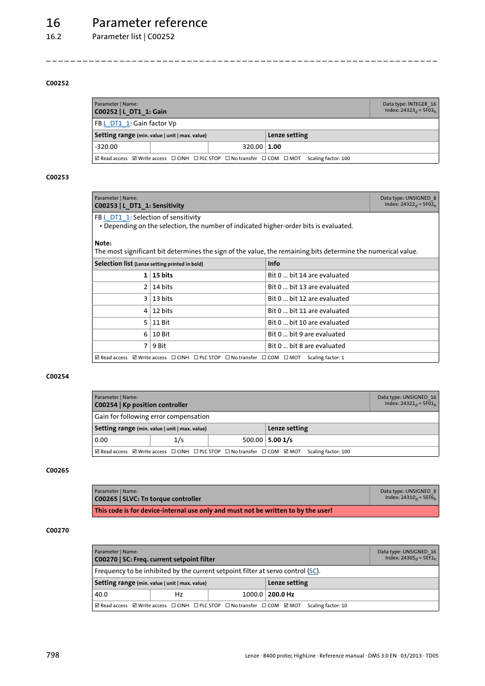 C00252 | l_dt1_1: gain, C00253 | l_dt1_1: sensitivity, C00254 | kp position controller | C00270 | sc: freq. current setpoint filter, C00270, C00254, 16 parameter reference | Lenze 8400 User Manual | Page 798 / 1494