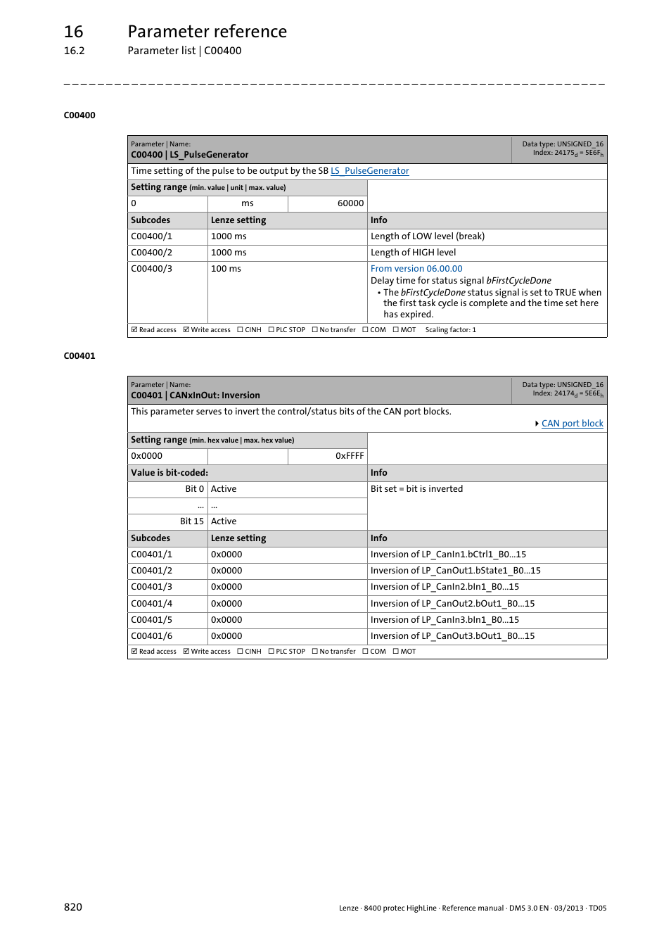 C00400 | ls_pulsegenerator, C00401 | canxinout: inversion, C00401/1 | C00401/3, C00401/5, C00401/2, C00401/4, C00401/6, 16 parameter reference | Lenze 8400 User Manual | Page 820 / 1494