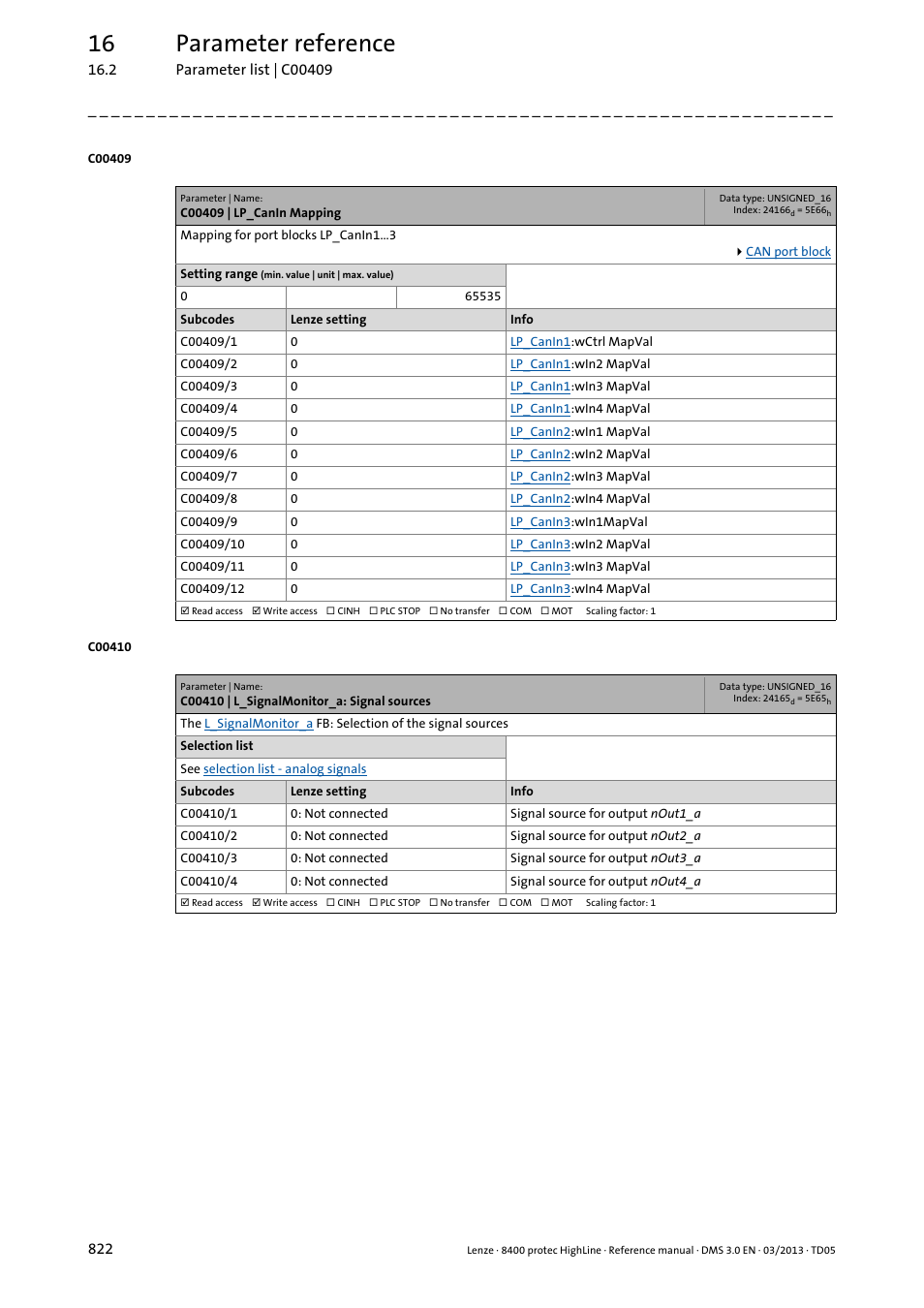 C00409 | lp_canin mapping, C00410 | l_signalmonitor_a: signal sources, Are selected in | C00410/1, C00409/1, C00409/2, C00409/3, C00409/4, C00409/5, C00409/6 | Lenze 8400 User Manual | Page 822 / 1494