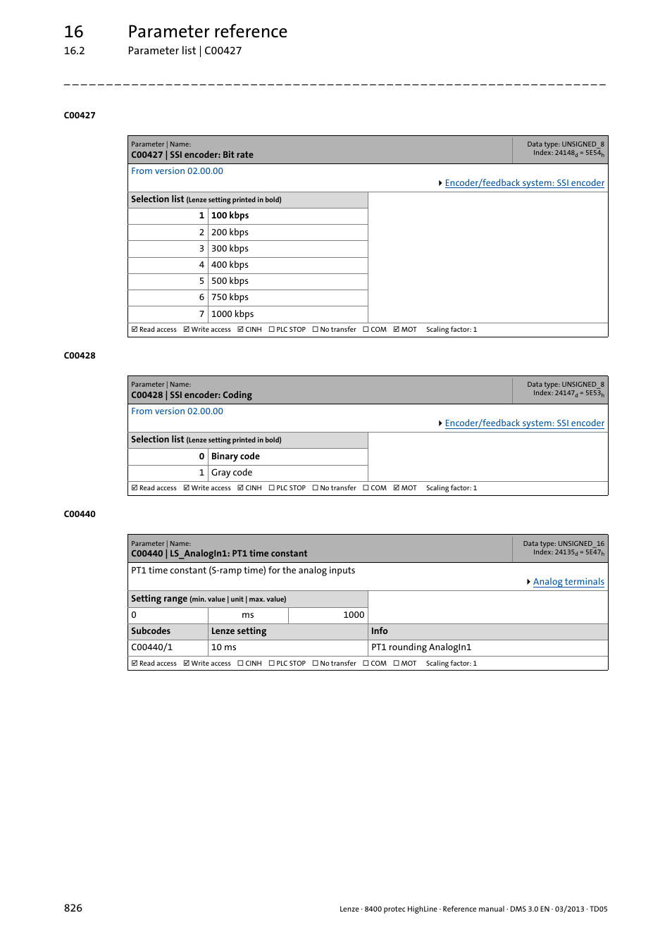 C00427 | ssi encoder: bit rate, C00428 | ssi encoder: coding, C00440 | ls_analogin1: pt1 time constant | Set the bit rate, C00427, C00428, C00440/1, 16 parameter reference | Lenze 8400 User Manual | Page 826 / 1494