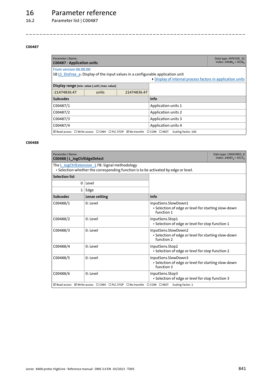 C00487 - application units, C00488 | l_jogctrledgedetect, C00488/x | C00488/1, C00488/2, C00488/3, C00488/4, C00488/5, C00488/6, 16 parameter reference | Lenze 8400 User Manual | Page 841 / 1494